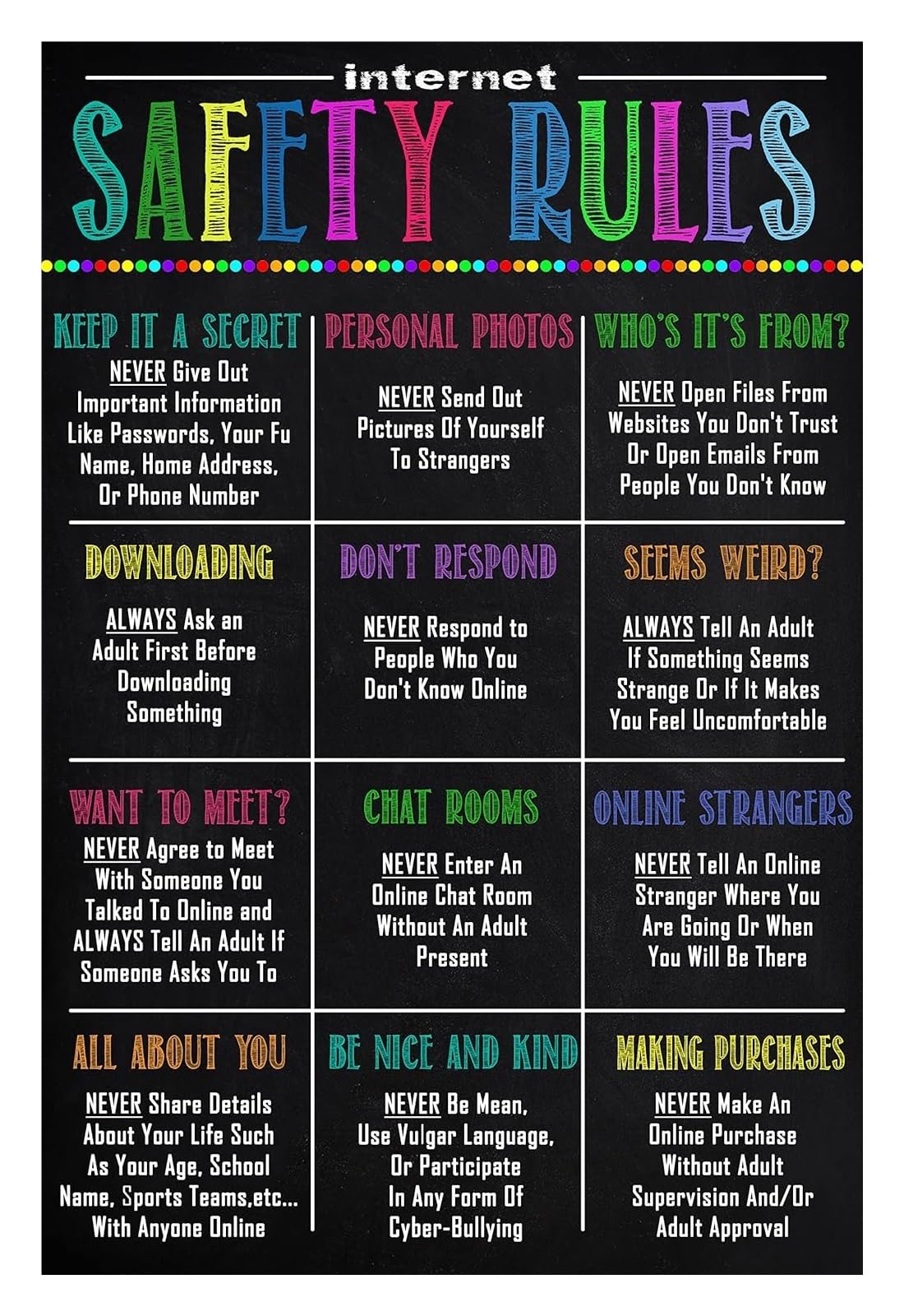 KCDFDVJFBM Computer Wall-Art Internet Rules Keyboard Shortcuts Posters STEM Technology Decor for School Classroom Setup(Unframed,08x12inch(20x30cm))