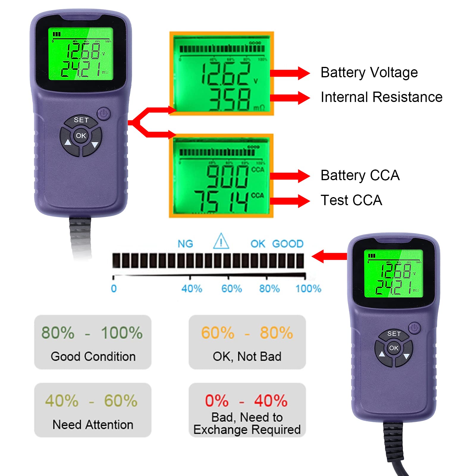 Probador digital de baterías de automóvil A300, analizador de baterías automotrices con pantalla LCD, prueba la resistencia y el voltaje CCA en baterías de 12 V de ciclo profundo (Púrpura)