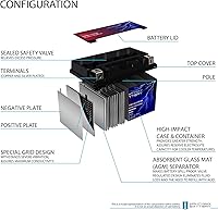 Vista 2 de Mighty Max Battery YTZ10S - Batería de repuesto para Kawasaki 1000 Ninja H2, H2R 19-20 + cargador de 12V 2Amp