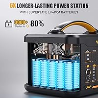 Vista 3 de VTOMAN Generador solar de 3096Wh con panel solar de 200 W y batería adicional, batería LiFePO4 de 1800 W (pico de 3600 W) estación de energía