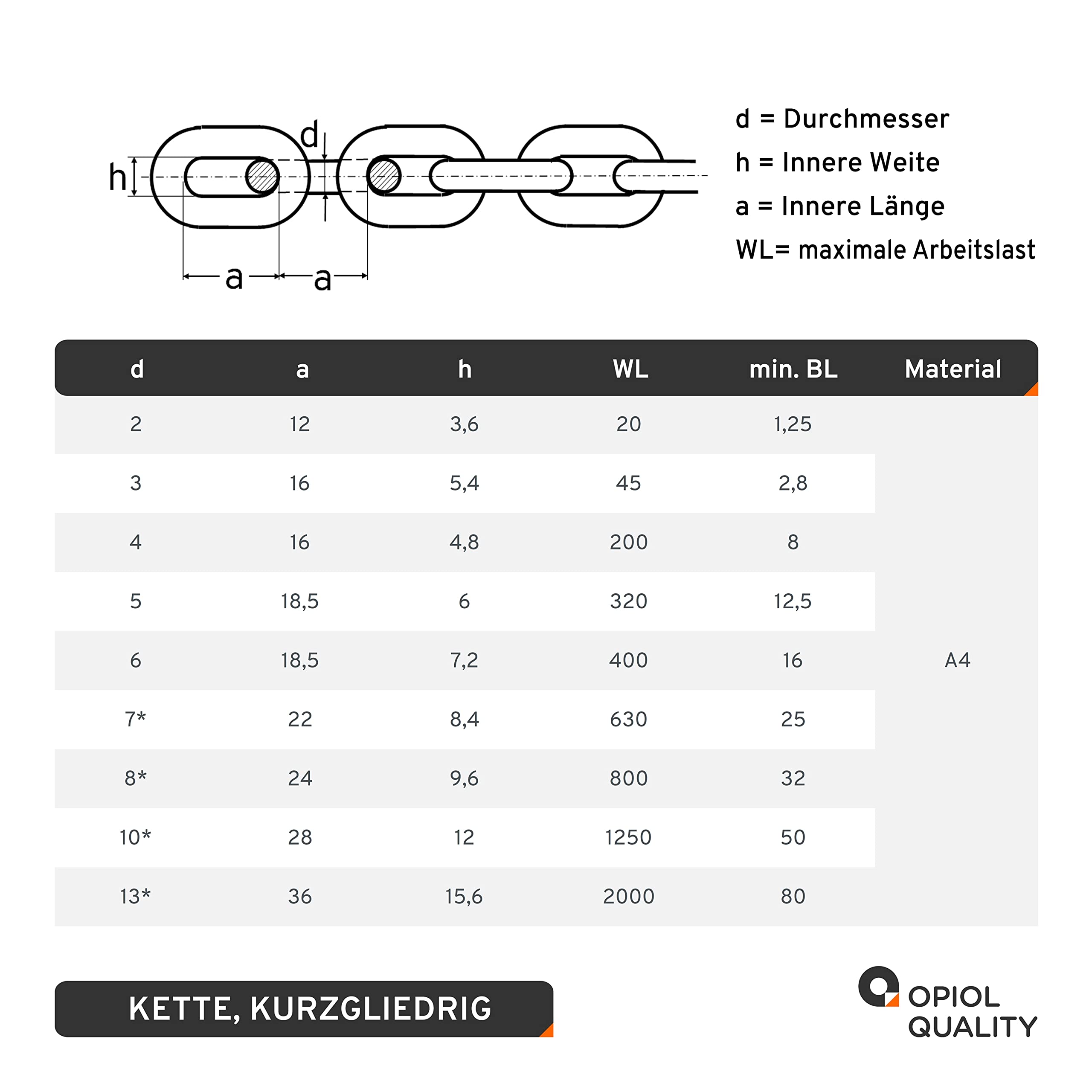 Kette Kurzgliedrig 2 mm DIN 766 (50 Meter) aus Edelstahl A4 V4A Rundstahlkette Edelstahlkette Eisenkette Gliederkette Stahlkette Ankerkette
