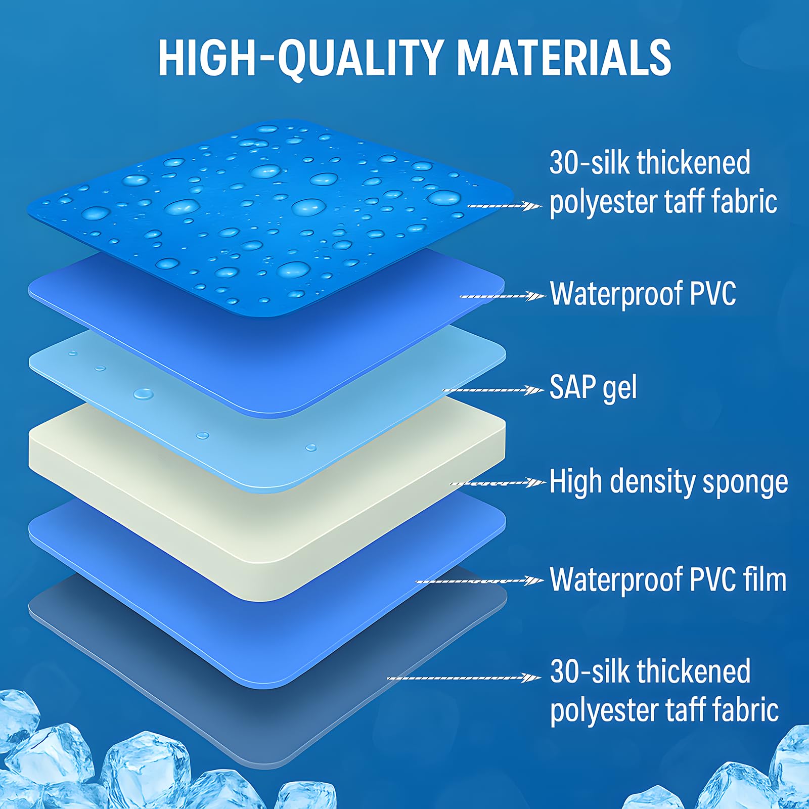 Large Dog Cooling Mat 90 x 50cm, Durable Scratch-Resistant Pet Cool Mats, Foldable Leakproof Gel Cats Self Cooled Pads - Image 3