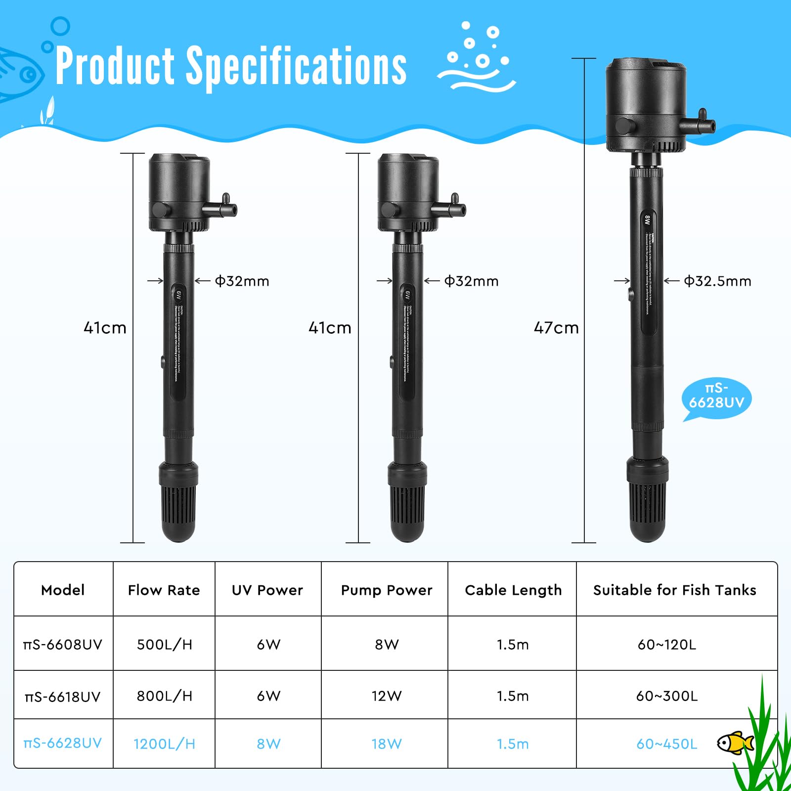 SWAWIS 5 in 1 Filtro per Acquario 1200L/H per 60-450L Acquari | con 8W UV Sterilizzatore Lampada e Timer, Pompa Acquario per Filtrazione Aerazione Sterilizzazione, Uso Doppio Acqua e Terra