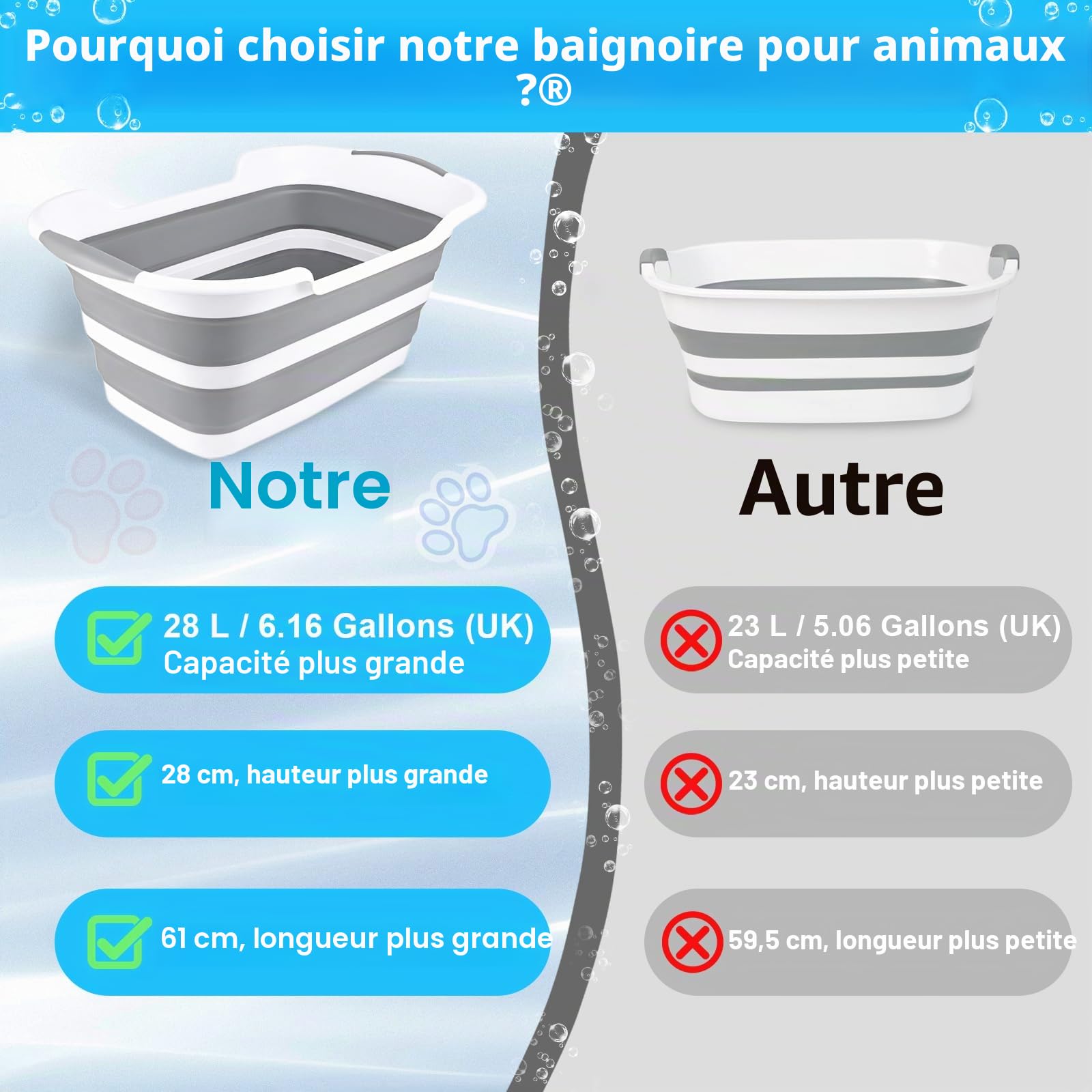 Baignoire Pliable Multifonctionnelle pour Animaux de Compagnie Avec Trou de Vidange Bathtub Portable Extérieur Intérieur Petit Bathtub pour Animaux de Compagnie Petit Chien Chat Enfant
