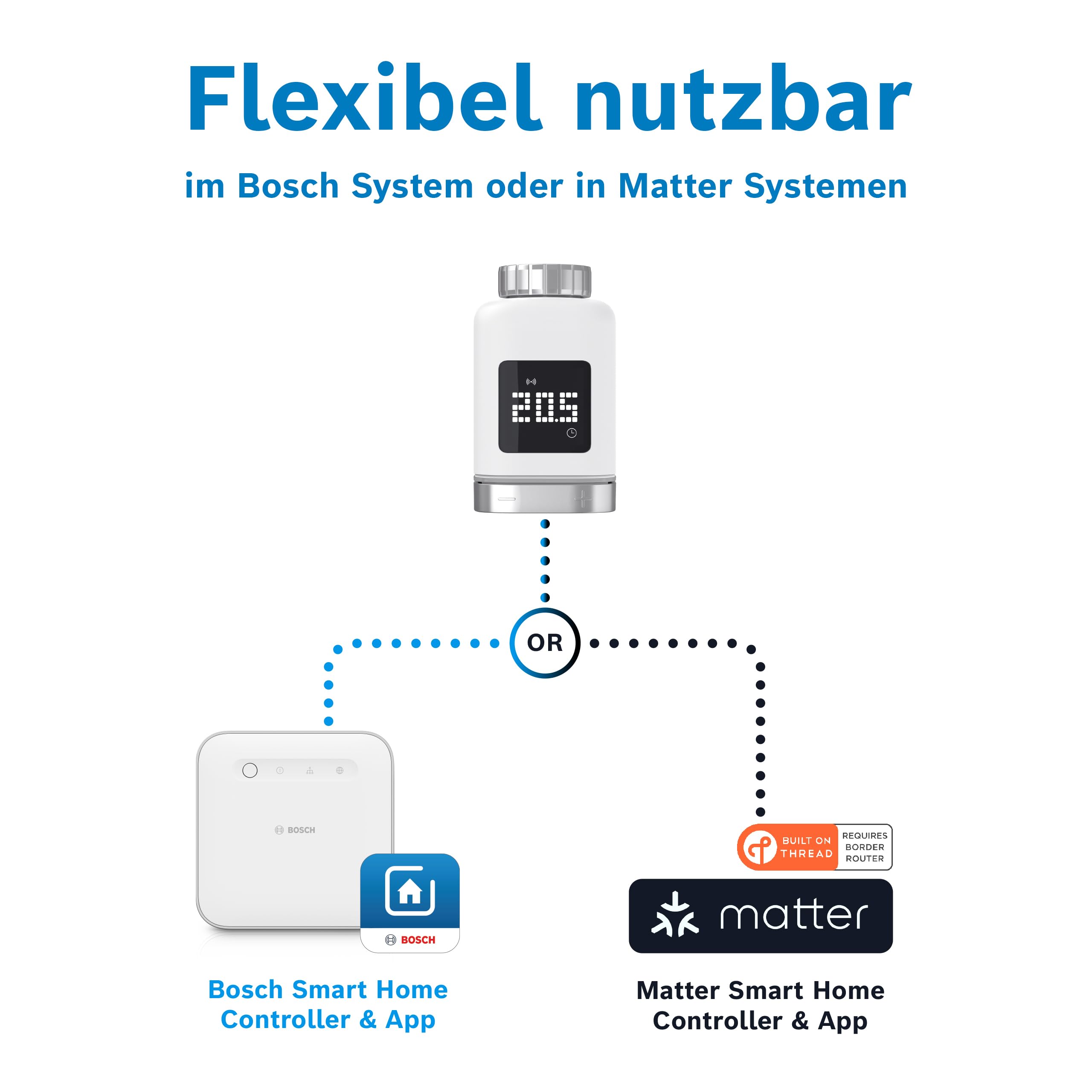 Bosch Smart Home smartes Heizkörperthermostat Starter-Set, 1x Controller II, 3x Heizkörperthermostat II [+M]