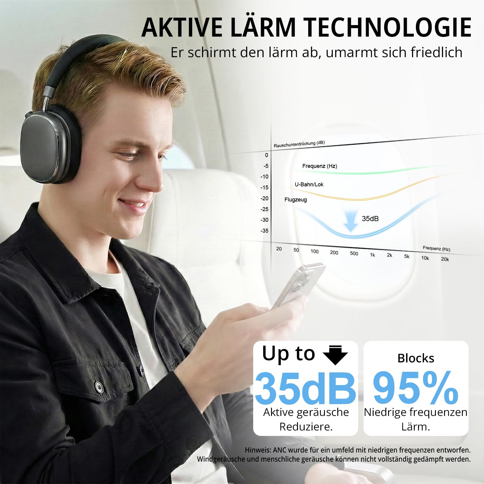 NC95 Kopfhörer Kabellos Bluetooth 6.0,Hybrid Noise Cancelling Kopfhörer mit Drehknopf,120+ Stunden Spielzeit,EQ Personalisierung per App,Geeignet für Reisen und Training