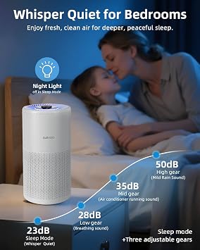 SLEVOO Air Purifier for Home Bedroom, Allergies Pet Hair, 3-in-1 Filter with hepa Air Purifier, Ultra Quiet 24 DB Sleep Mode,Aromatherapy,clean for Allergies,Pollutants,Smoke (White)