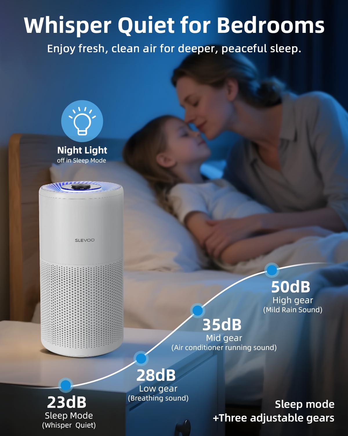 Purificador de aire para dormitorio del hogar de hasta 1015 pies cuadrados, pelo de mascotas alérgicas, filtro 3 en 1 con purificador de aire hepa, modo de sueño ultra silencioso de 24 DB 4