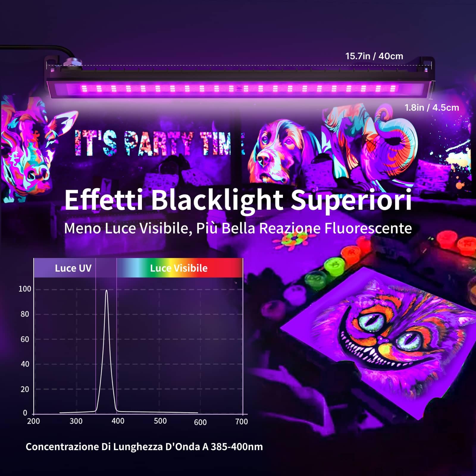 50W Luce Nera, 385nm Lampada UV LED Con Interruttore & Supporto Regolabile a 180°, IP66 Impermeabile, Proiettore di Luce UV per Halloween, Festa Glow - (1 Pacchetto)
