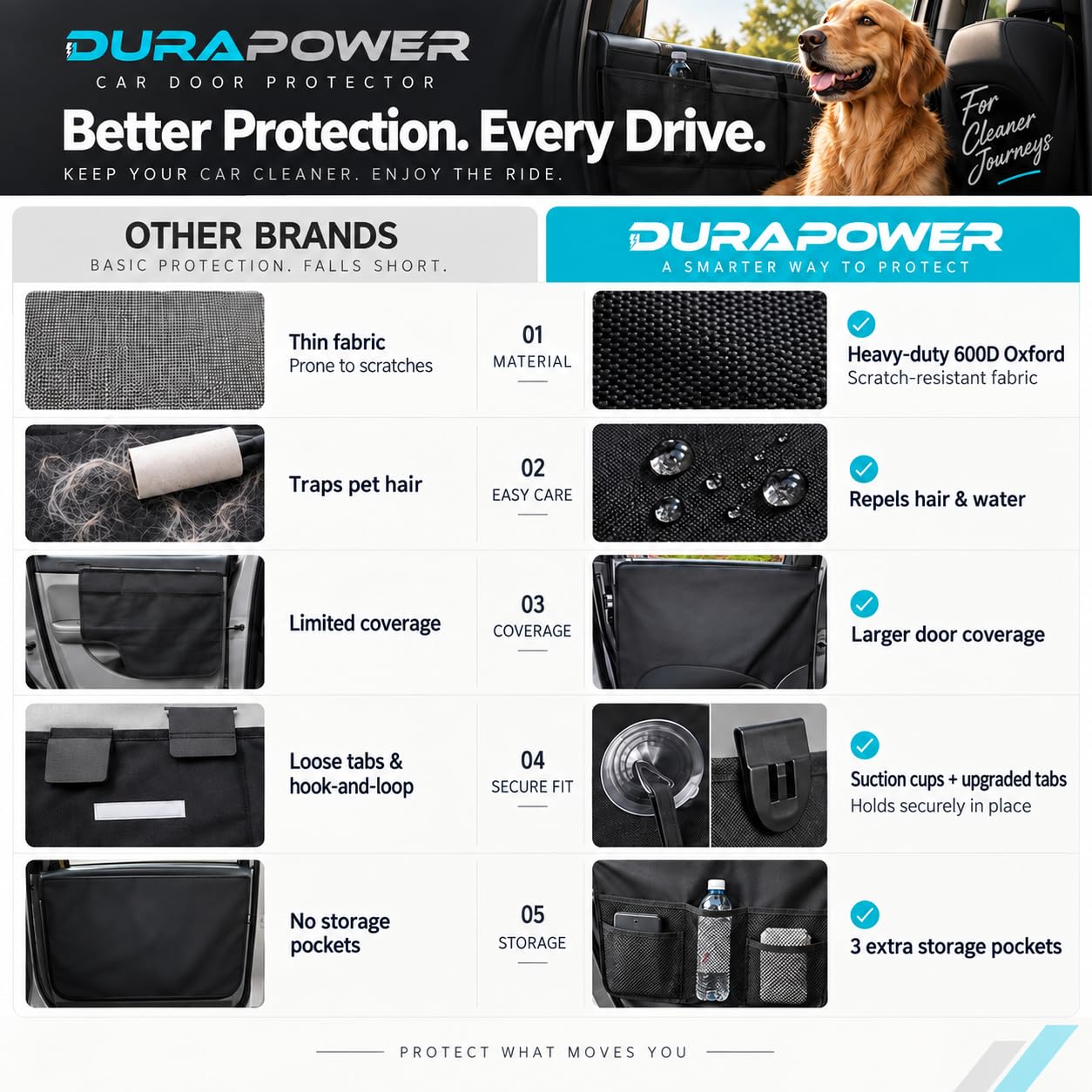 Durapower Auto-Türschutz für Hunde, extra groß und dick, Kratzfest, wasserdicht, für LKW, Innenverkleidung, SUV, universal, 600D, Schwarz, 2 Stück