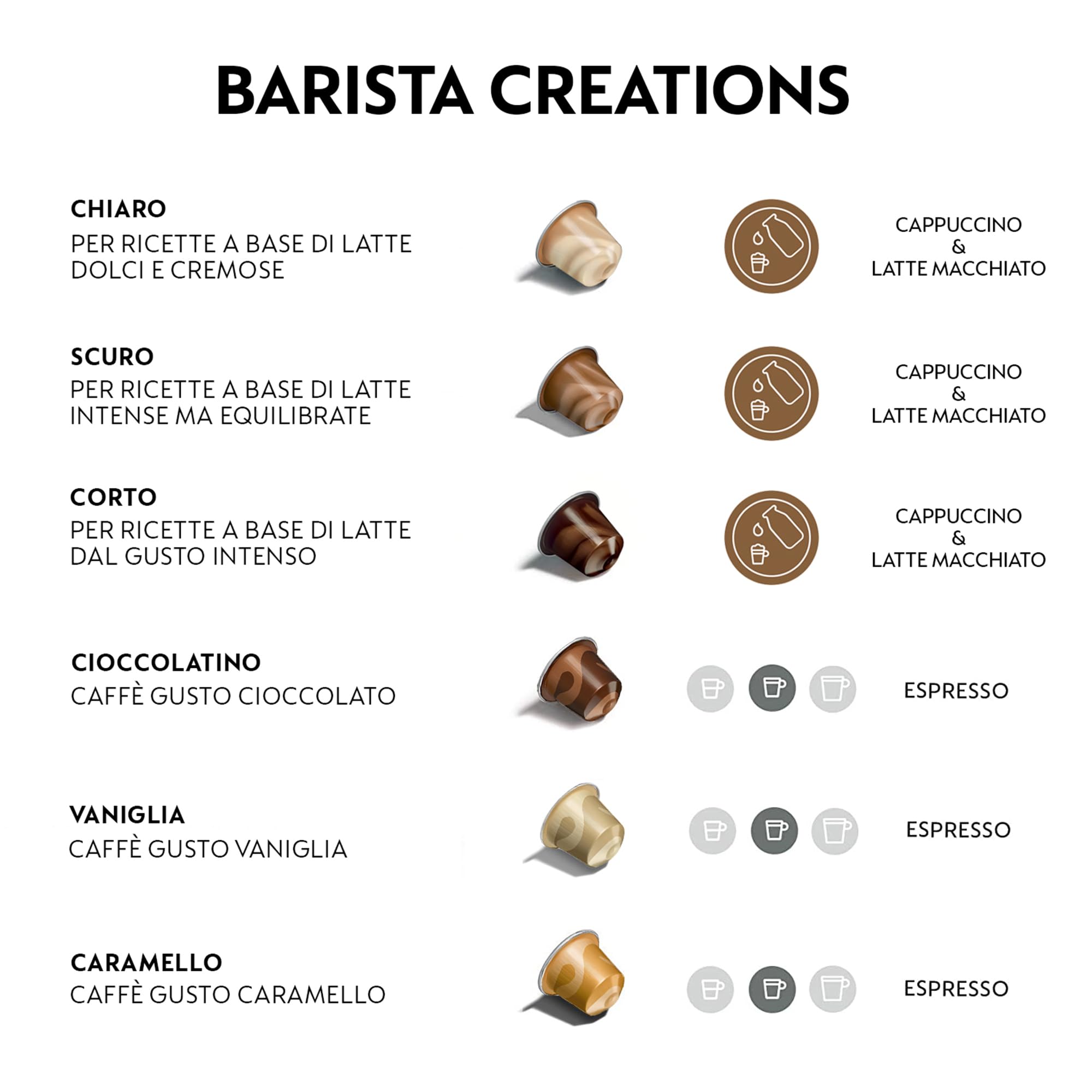 CAPSULE NESPRESSO ORIGINALI - Selezione Barista Creations da 100 Capsule Nespresso Caffè,​ Linea Original, Capsule Riciclabili Nespresso