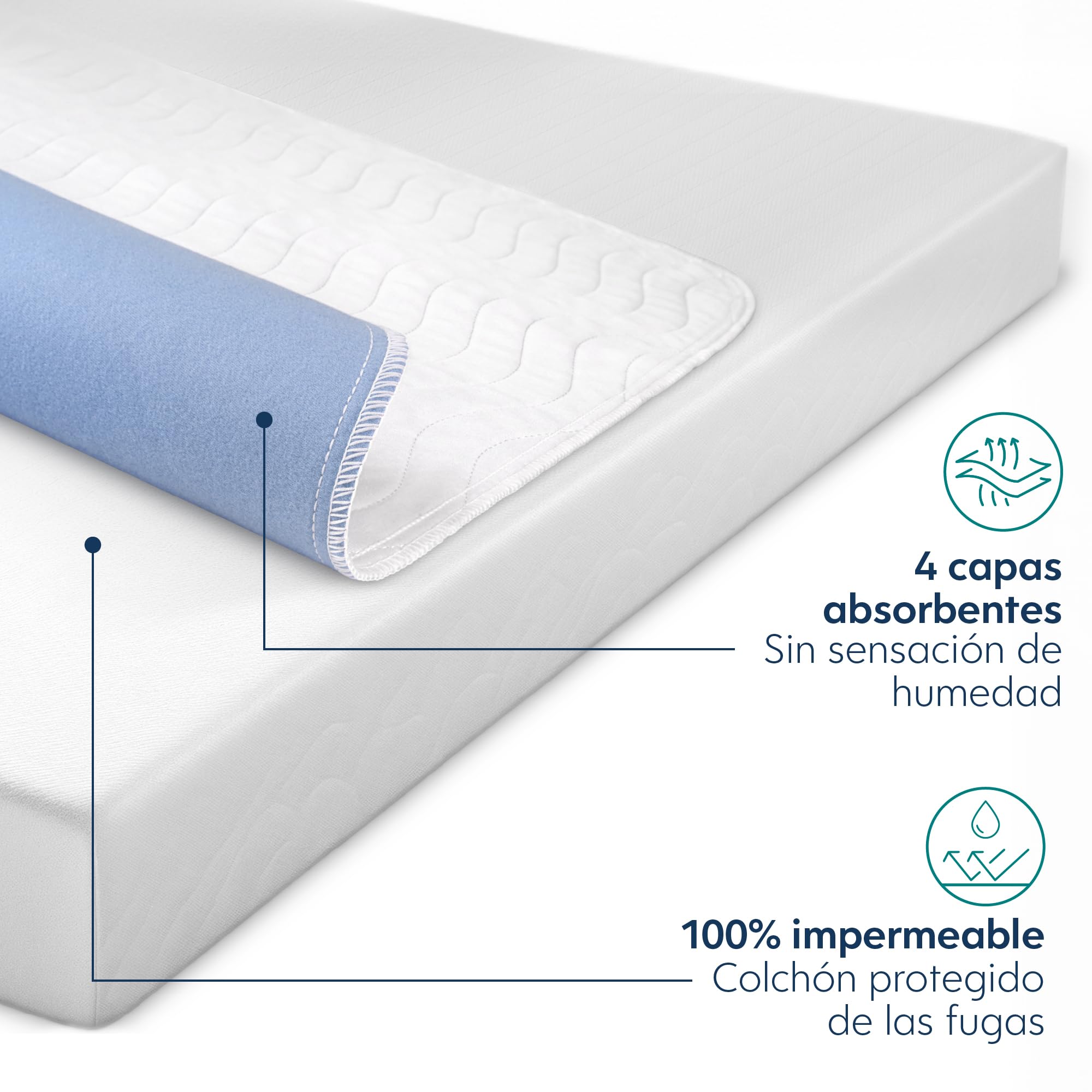 Dreamzie Protector Colchon Impermeable e Absorbente - 70 x 100 cm- Funda Colchon Lavable para Incontinencia