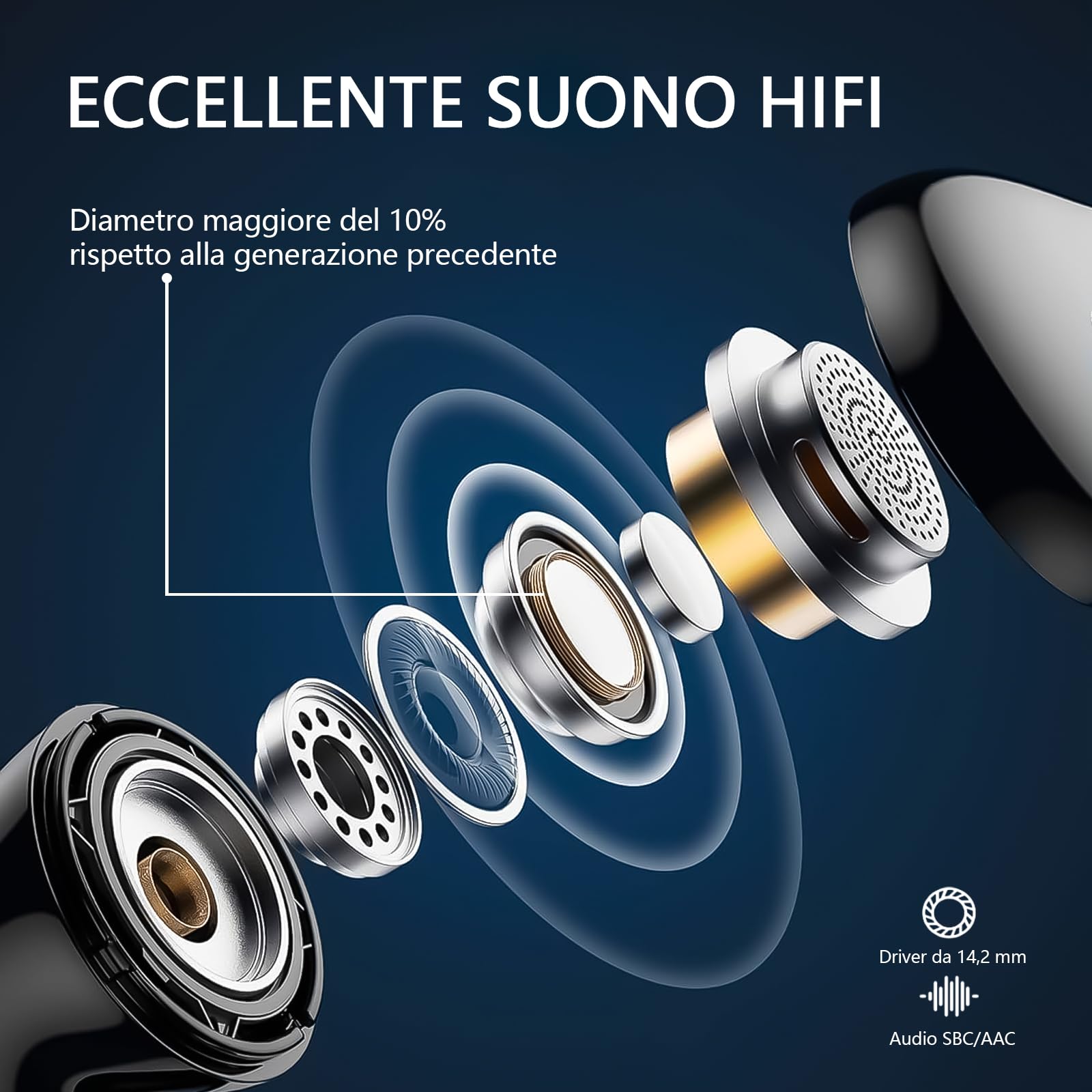 Cuffie Bluetooth 5.3, Auricolari Bluetooth Stereo HiFi, 2025 Cuffie Wireless In Ear con 4 ENC HD, Cuffiette Sport Touch Control, Cuffie Senza Fili con 40H Display LED, Earbuds per Android/iOS Bianco - Vista 3