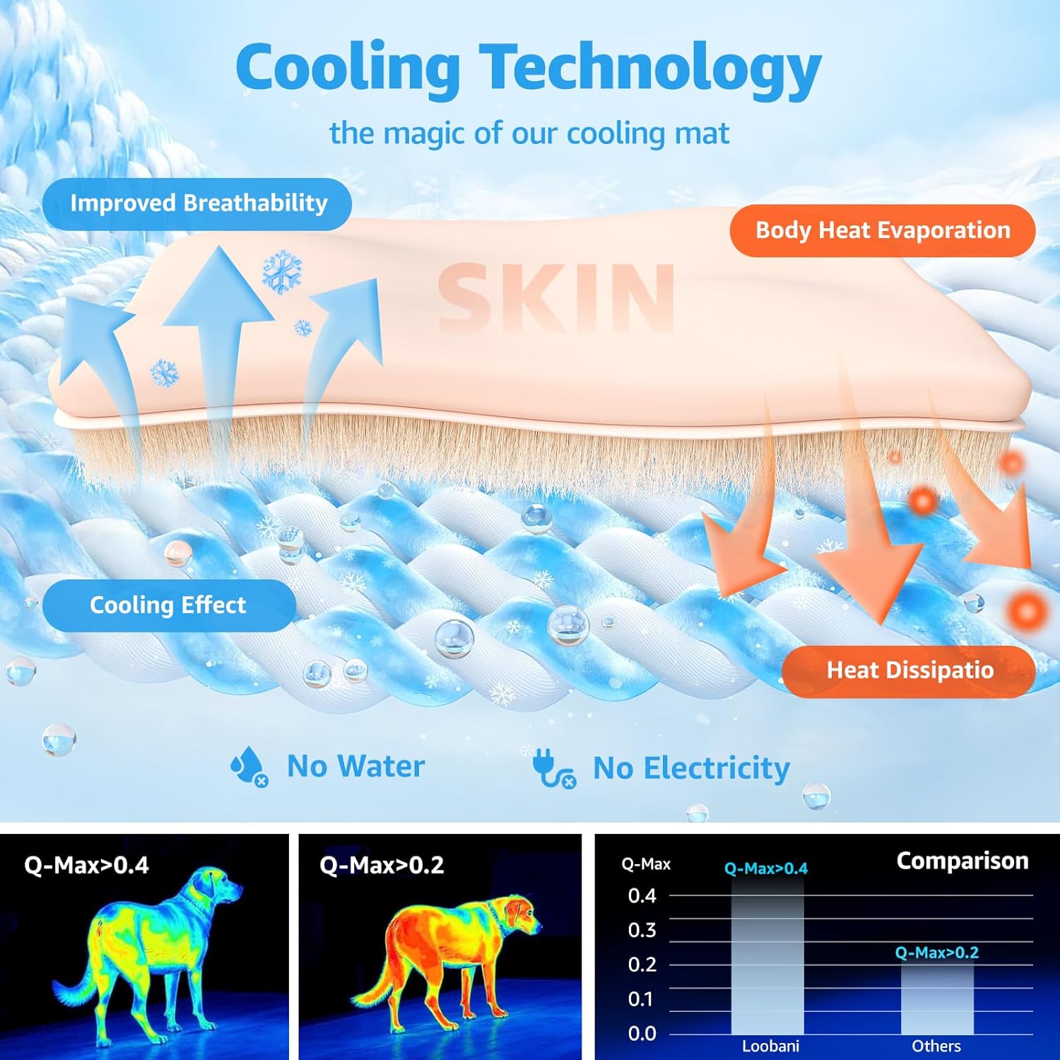 LOOBANI Dog Cooling Mat 48"x28"- Dog Cooling Pad Durable, Cool Blanket Machine Washable, Large Pet Cool Mat for Outdoor, Indoor (Grey, 48"x28")