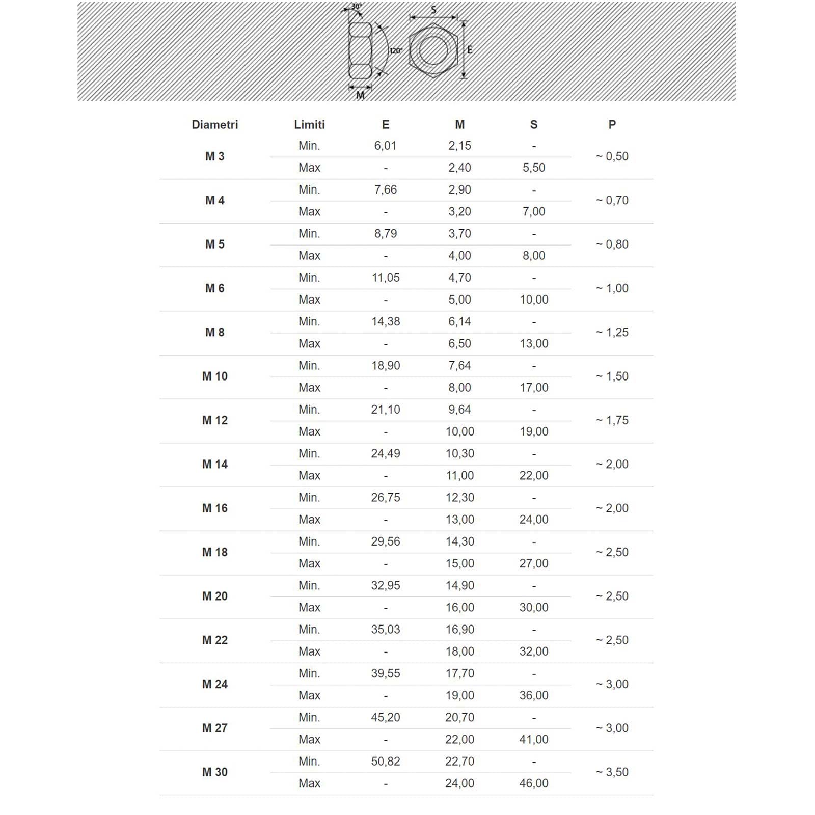 DADI ESAGONALI ZINCATI Acciaio Varie Misure M3-M30 Alta - Foto 8