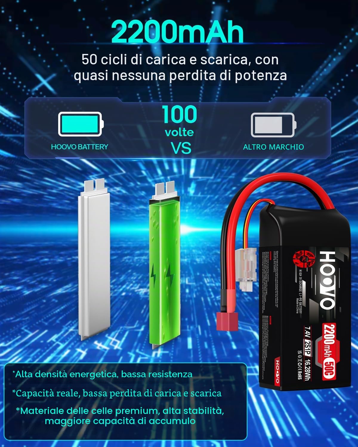 Batteria Lipo 2S 2200 mAh 7,4 V 50 C SoftCase corta con spina Dean Style T RC Batteria HOOVO per 1:16 RC Auto Camion Heli Aeroplano Rock Crawler Airplane Helicopter (2 pezzi)