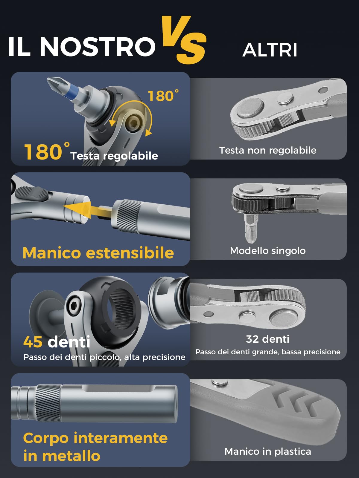 Atuman Set di Cacciaviti 40 in 1 RS2, Set Cacciaviti Magnetici a Cricchetto con S2 Punte Intercambiabili Cricchetto 1/4 Professional Screwdriver Set per Elettronica Riparazione Fai Da Te