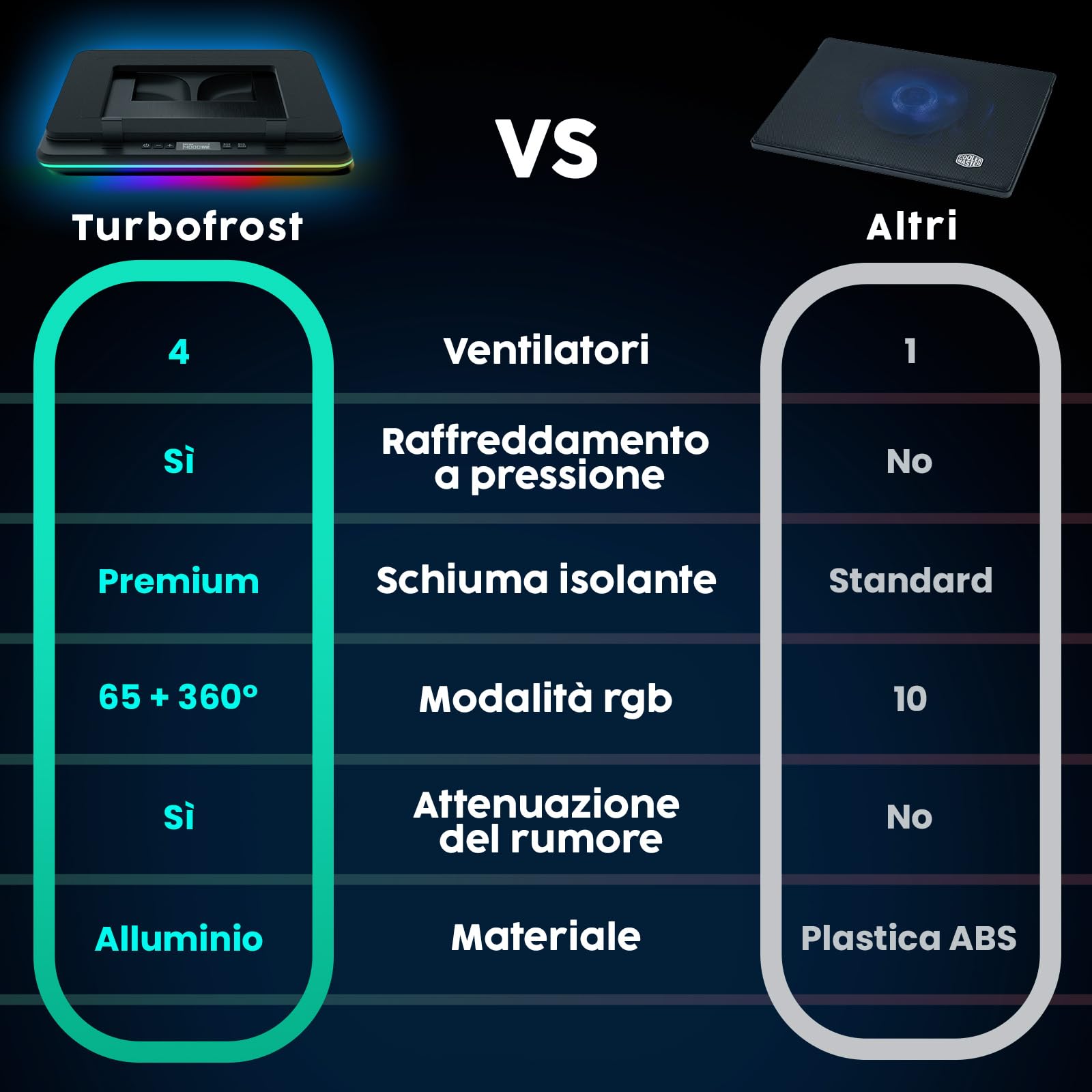 KLIM Turbofrost Base Raffreddamento PC Portatile 4 Turbo Ventole 4000 RPM Ventola USB-C DC RGB 4 Porte USB Schiuma Sigillata Raffreddamento Rapido Fino a 17 Nero