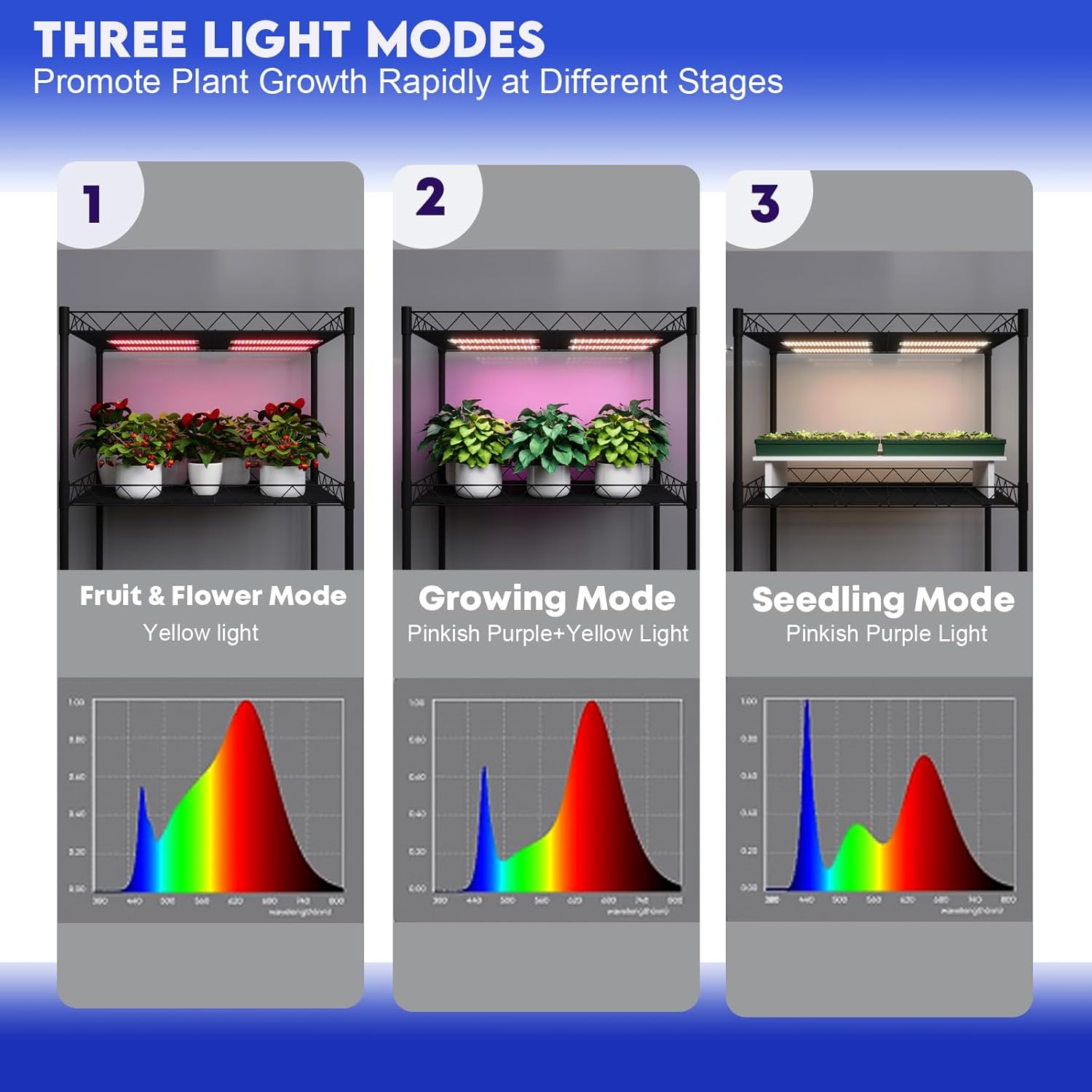 Under Cabinet Grow Light, Under Shelf Grow Lights for Indoor Plants Full Spectrum, with Auto Timer 3/9/12H, Adjustable Lighting Color, Ultra-Thin Grow Light Panel for Seed Starting, Plants, 4Pack