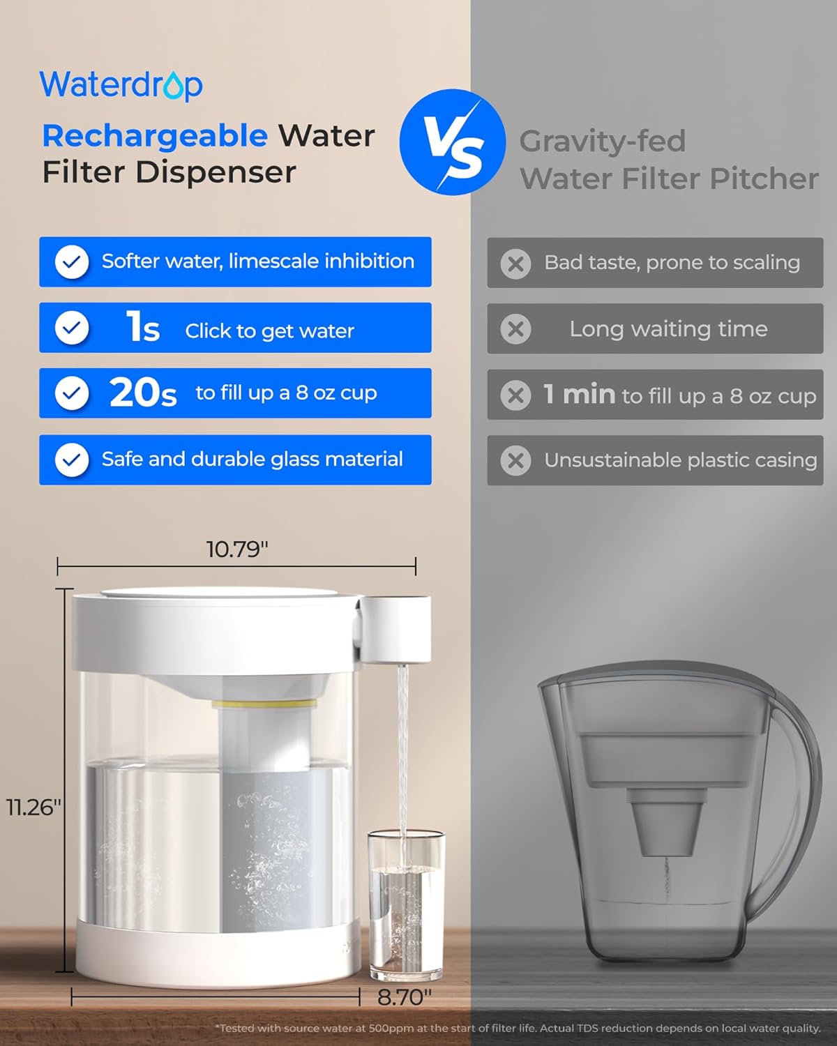 Waterdrop Glass Large 22-Cup Rechargeable Water Filter Dispenser, Reduce 70+ Contaminants, Instant Eco-Friendly Countertop Water Filter System, 5-Stage Soften Water Pitcher, with 1 Filter - Image 7