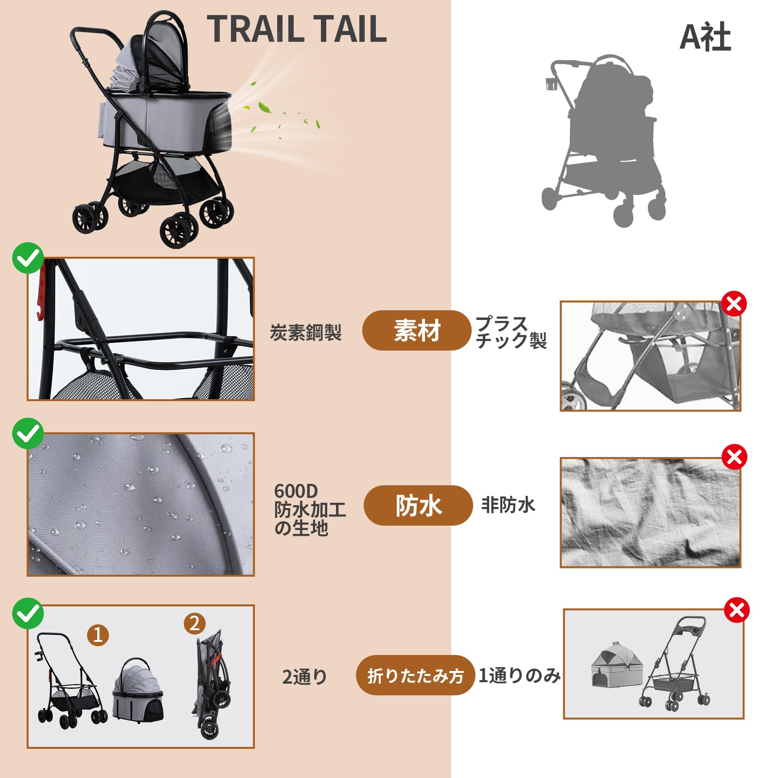Amazon.co.jp: 【防水アップグレードPU ハンドル製】TRAIL TAILペット