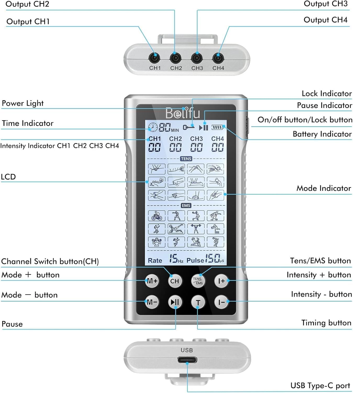 Diagram of the Belifu TENS EMS Unit showing labels for Power Light, Time Indicator, Intensity Indicator, LCD, Channel Switch button (CH), Mode +/-, Pause, Timing button, Tens/EMS button, Intensity +/-, Lock Indicator, Pause Indicator, On/off button/Lock button, Battery Indicator, Output CH1-CH4, and USB Type-C port.