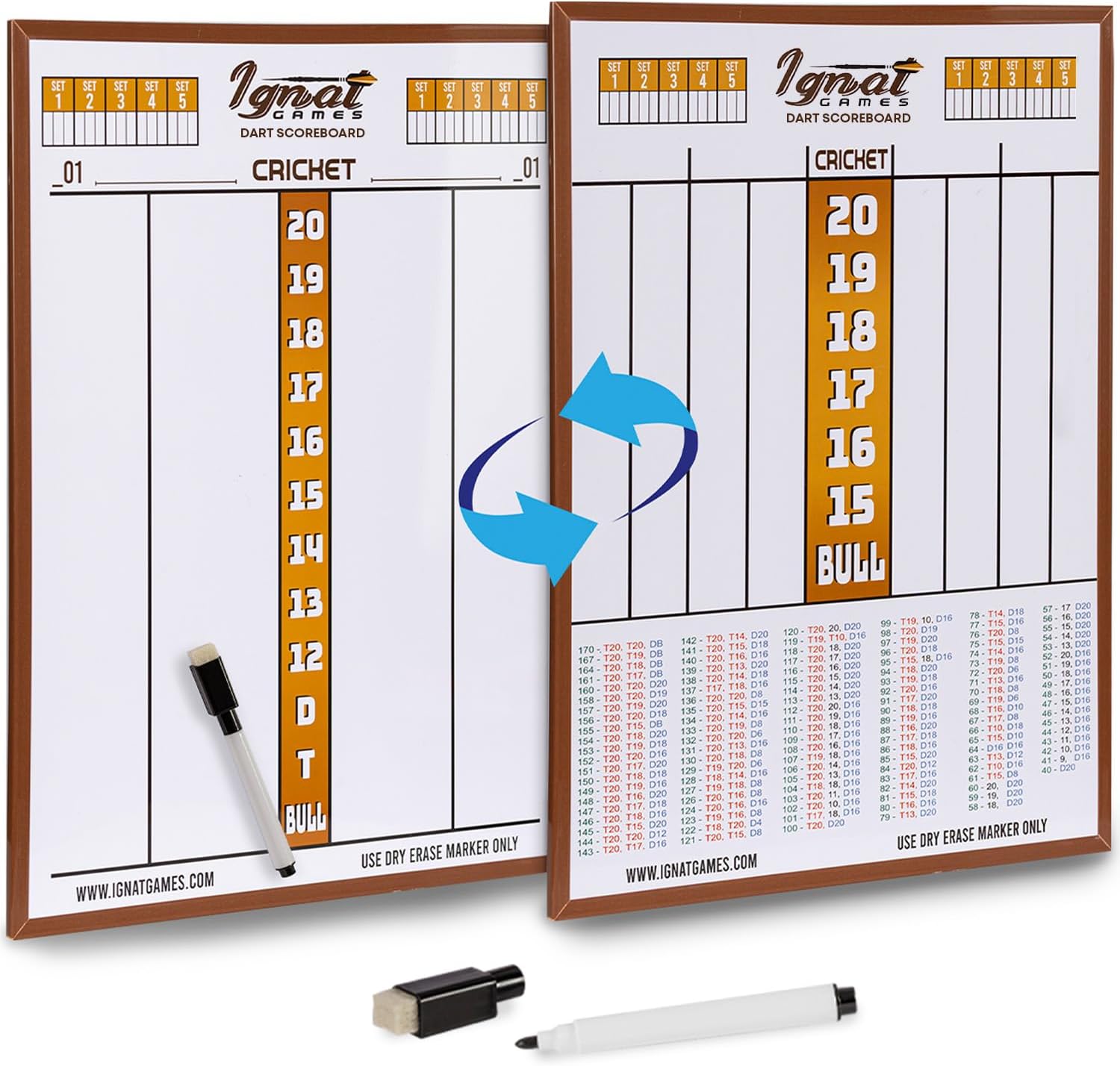 IgnatGames Dry Erase Dart Scoreboard – Large 18"x14" Double-Sided Board for X01, Cricket & 10+ Games with 2 Magnetic Pens & Wall Mount Kit