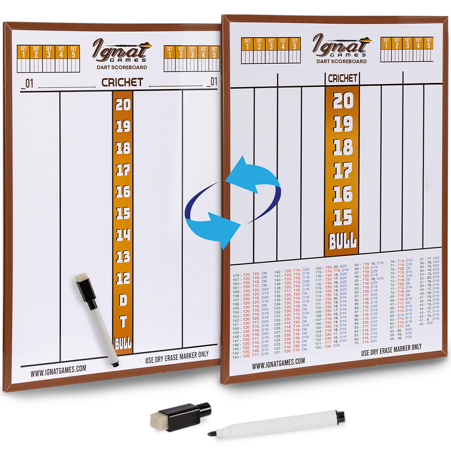 IgnatGames Dry Erase Dart Scoreboard – Large 18"x14" Double-Sided Board for X01, Cricket & 10+ Games with 2 Magnetic Pens & Wall Mount Kit