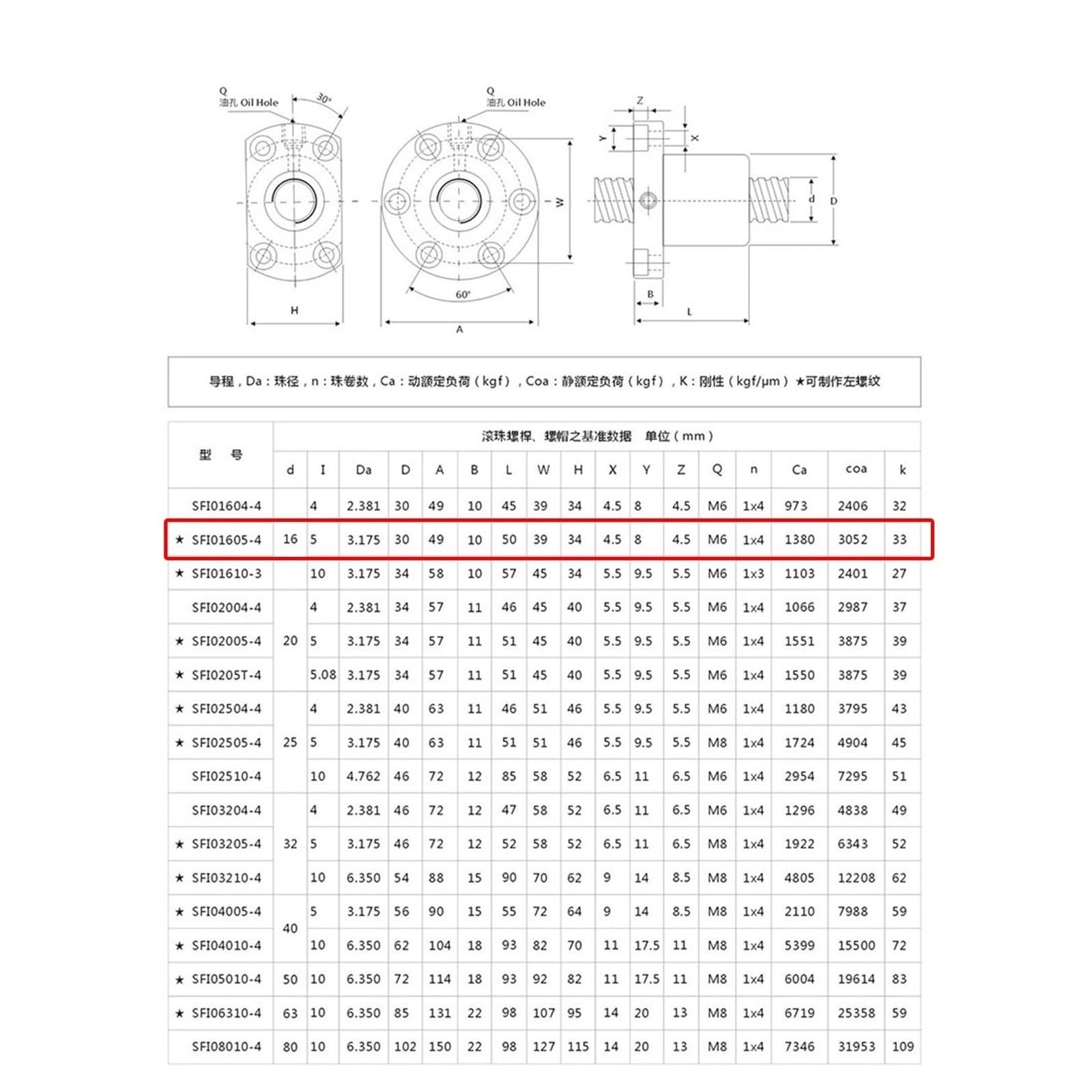 GTPBAO Rodillo C7 SFU1605 Husillo de bolas totalmente roscado con tuerca de bolas de metal 1605-3 16 mm de diámetro Paso de 5 mm Sin extremo mecanizado movimiento(300mm)