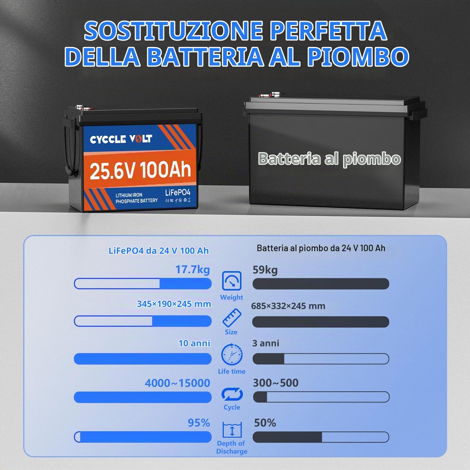 Batteria al Litio 24V 100Ah LiFePO4 con BMS 100A Bluetooth, Controllo App, Protezione Bassa Temperatura, 2560W Potenza MAX, 8000+ Cicli, Batteria Ricaricabile per Camper, Barche, Solare