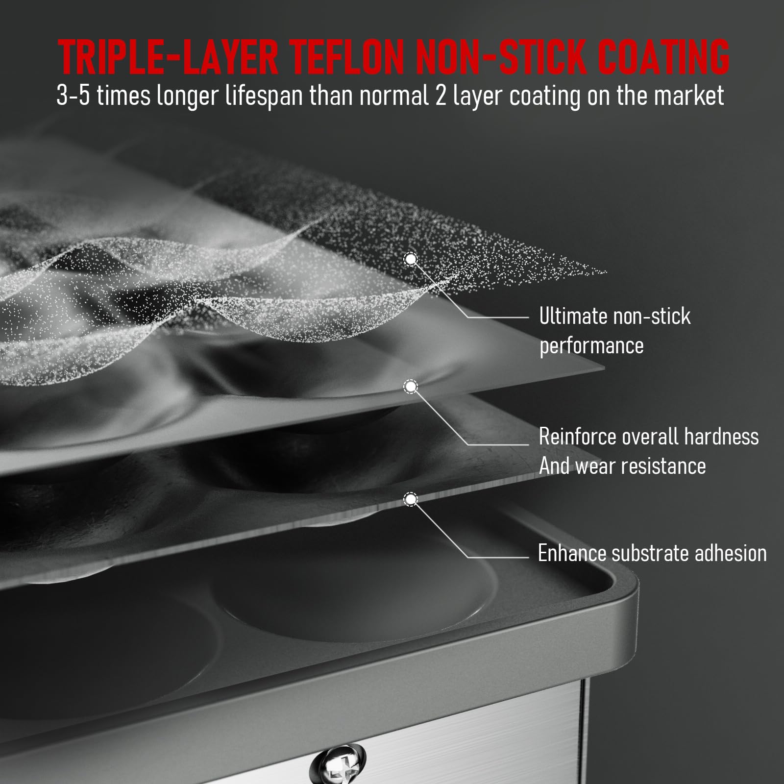 CROSSON Maquina para 25 Mini Pancakes 43 mm Diámetro,Mini Máquina para Hacer Panqueques Holandesa con Revestimiento Antiadherente,Temporizador y Temperatura para Tortitas,Dorayaki y Poffertjes