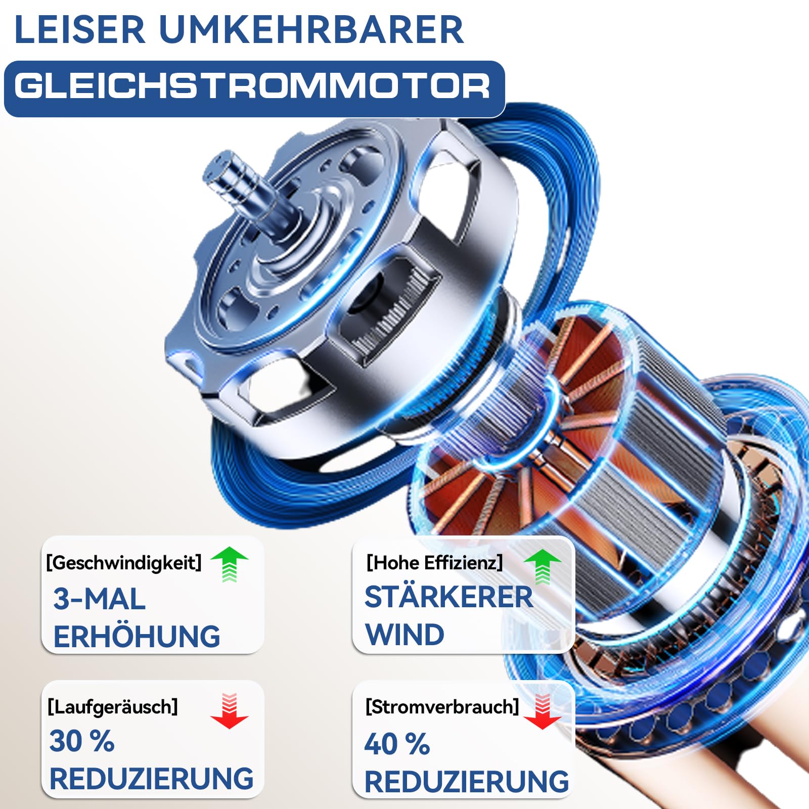 Warmfay Deckenventilator mit Beleuchtung, 108CM Ventilatorlicht Einziehbaren Flügeln, Leiser LED Deckenventilator, 3 Farbtemperaturen, Dimmbar, Reversible DC Motor, Timer, 6 Geschwindigkeiten, Weiß