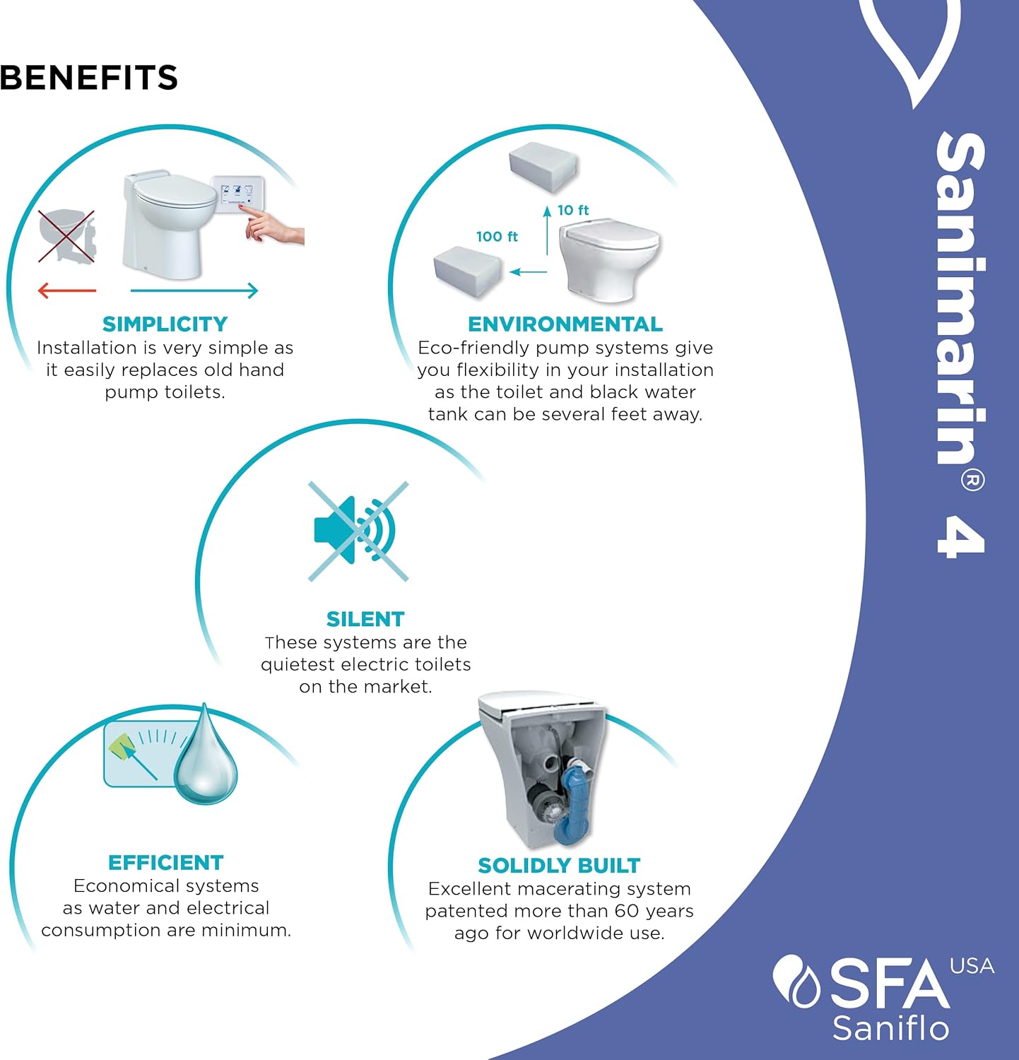 SFA SANIFLO - Sanimarin 4 - Electric Marine Macerating Toilet - Confortable & Standard Height - Stainless Steel Blade - Quiet, 52 dB(A) - Control Panel Included - 12V - Made In France