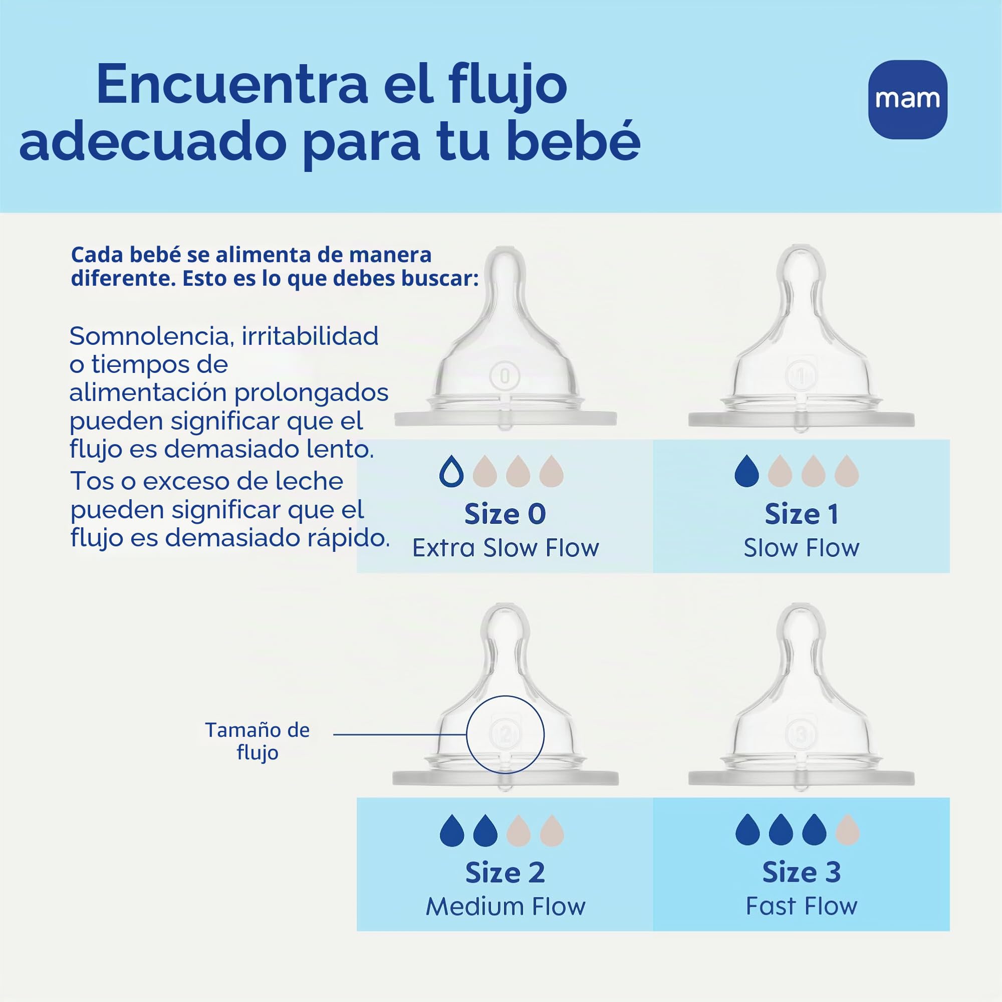 MAM Juego de regalo para bebé, el mejor chupete y biberón para bebés amamantados, juego de cultivo con bebé, unisex, 19 unidades, blanco, biberones de 5 onzas y 9 onzas