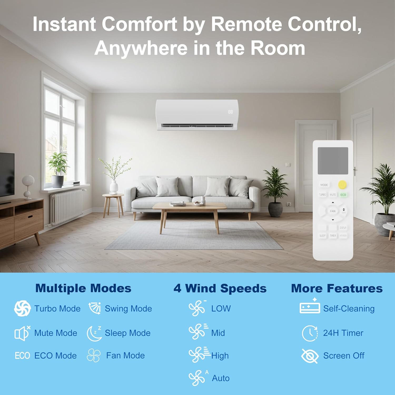 Image of the remote control for the Uthfy Mini Split AC/Heating System, highlighting multiple modes, 4 wind speeds, and additional features like self-cleaning and 24H timer.