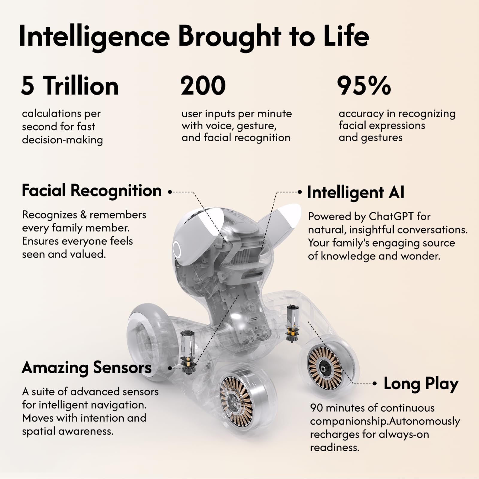 Robot Pet Dog ChatGPT-4o Smart AI-Powered Companion Voice & Gesture Control, Real-Time Interaction Robotics Toys for Kids, Home Monitoring - Includes Charging Dock