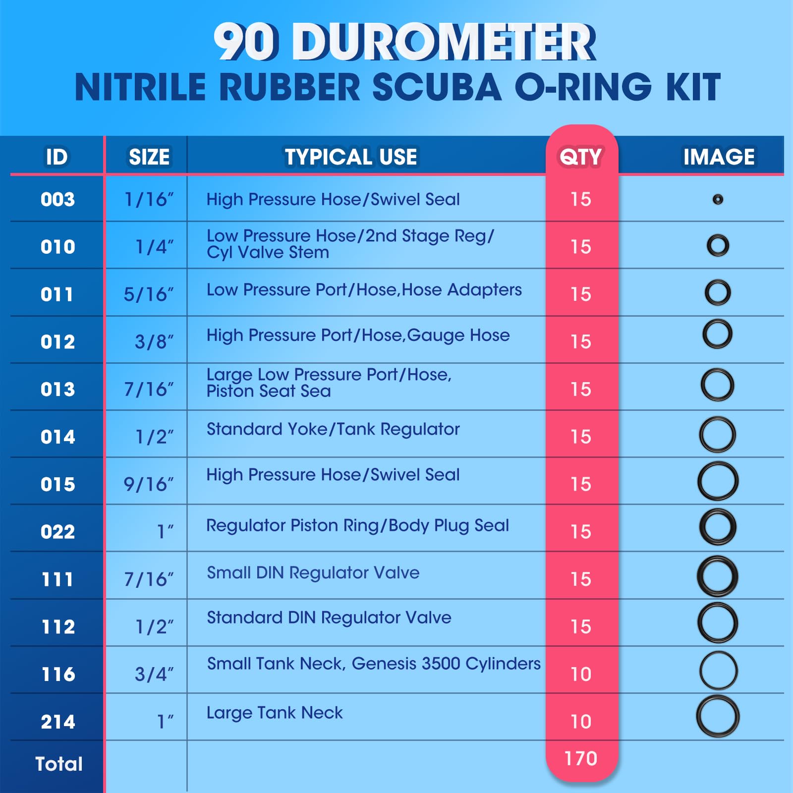 Dawitrly Scuba O Ring Kit 170 Pcs, 90 Duro Scuba Diving Nitrile O Rings with 2 Stainless Steel O-Ring Pick Set for Accurate Selection, Removal and Replacement for Dive Hose Diving Tank Scuba Gear