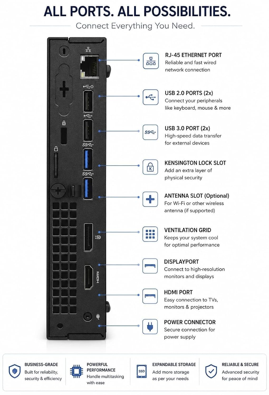 TECHSUPPORT Desktop Tiny Pc (Córe i7-7Th Gᥱn,16 Gb Ddr4 Ram, 512