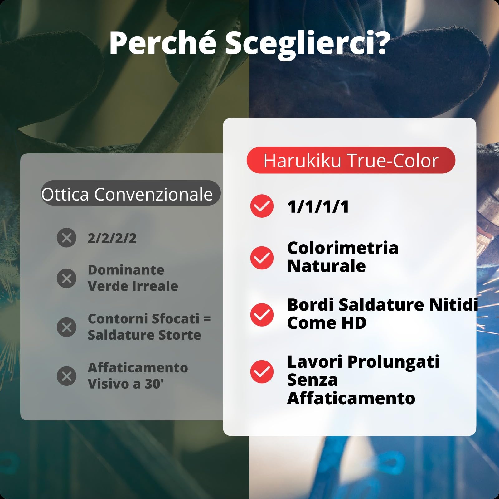 Maschera Saldatura Autoscurante Casco Saldatura Autoscurante con Imbottitura 3 Punti Leggero True Color DIN4-9/13 Classe 1/1/1/1 Sistema Duale Solare+Batteria