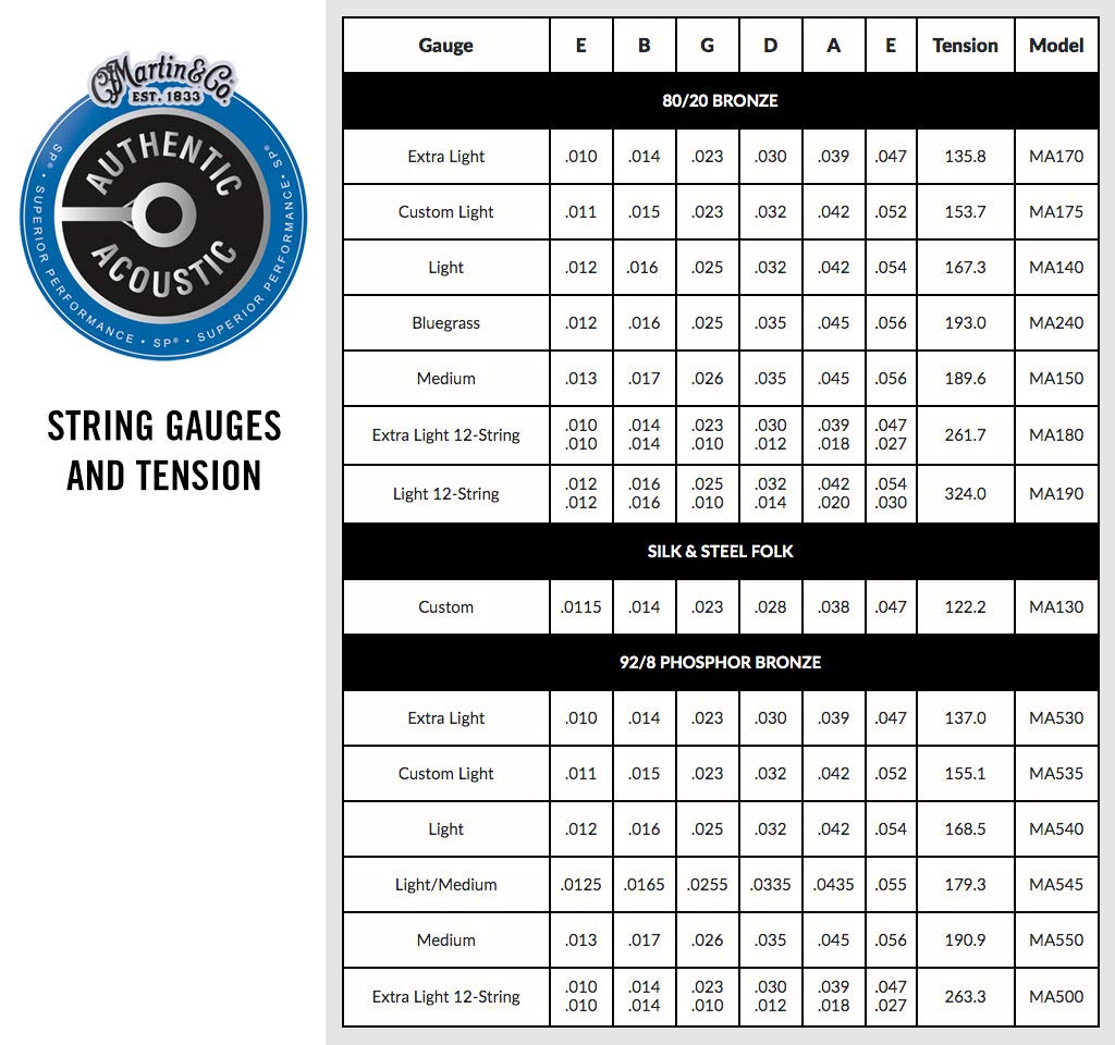 Martin String Type Chart Snapklik.com : Martin Authentic Acoustic Guitar Strings- Superior ...