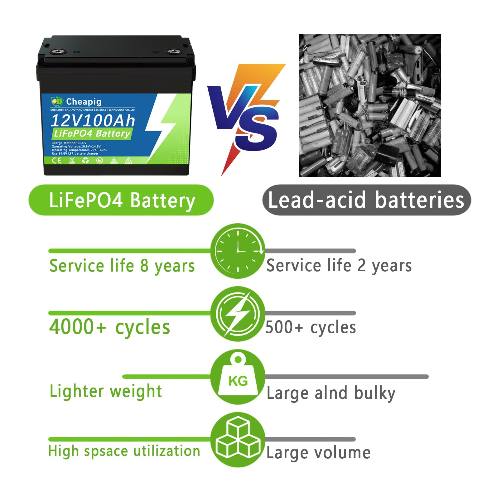 Batterie lithium 12 V 100 Ah Lifepo4 avec 100 A BMS
