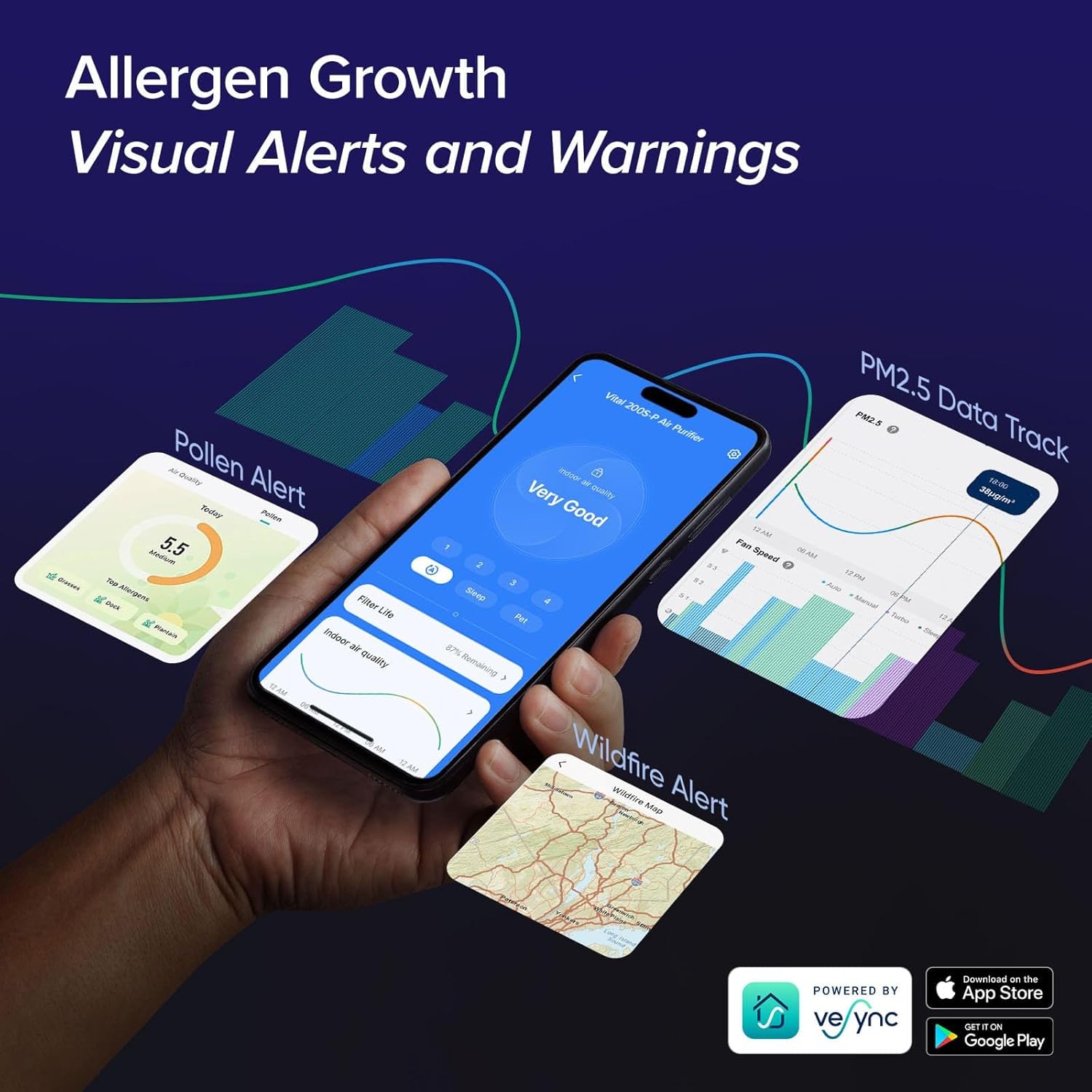 LEVOIT Air Purifiers for Home Large Room Up to 1875 Ft² with Washable Pre-Filter, AHAM VERIFIDE, Air Quality Monitor, HEPA Sleep Mode for Allergies, Pet Hair in Bedroom, Vital 200S...