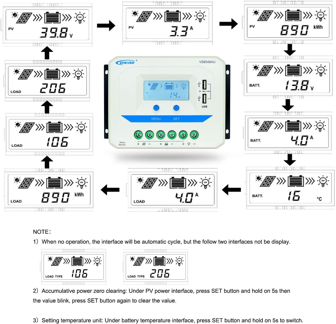 EPEVER Solar Charge Controller 60A 12V/24V/36V/48V Auto with USB Output Light and Time Control LCD Display for Solar Panel Power System (60A , VS6048AU)