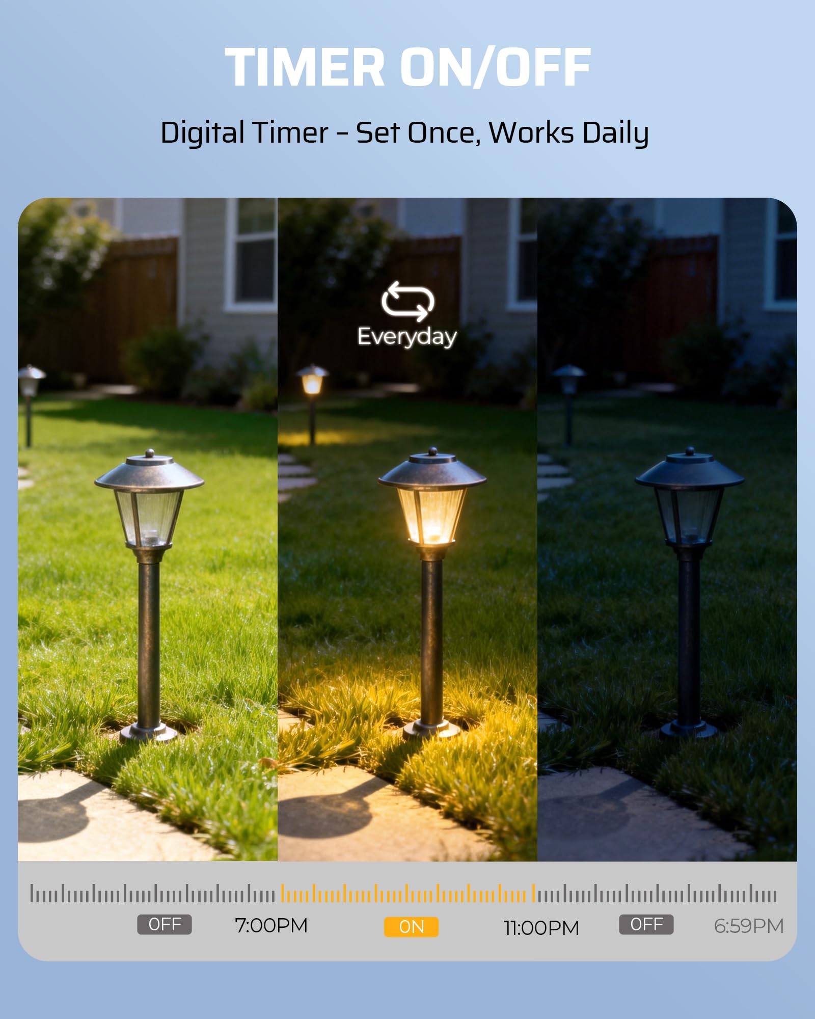 DEWENWILS Landscape Transformer - LED Lighting Power -7