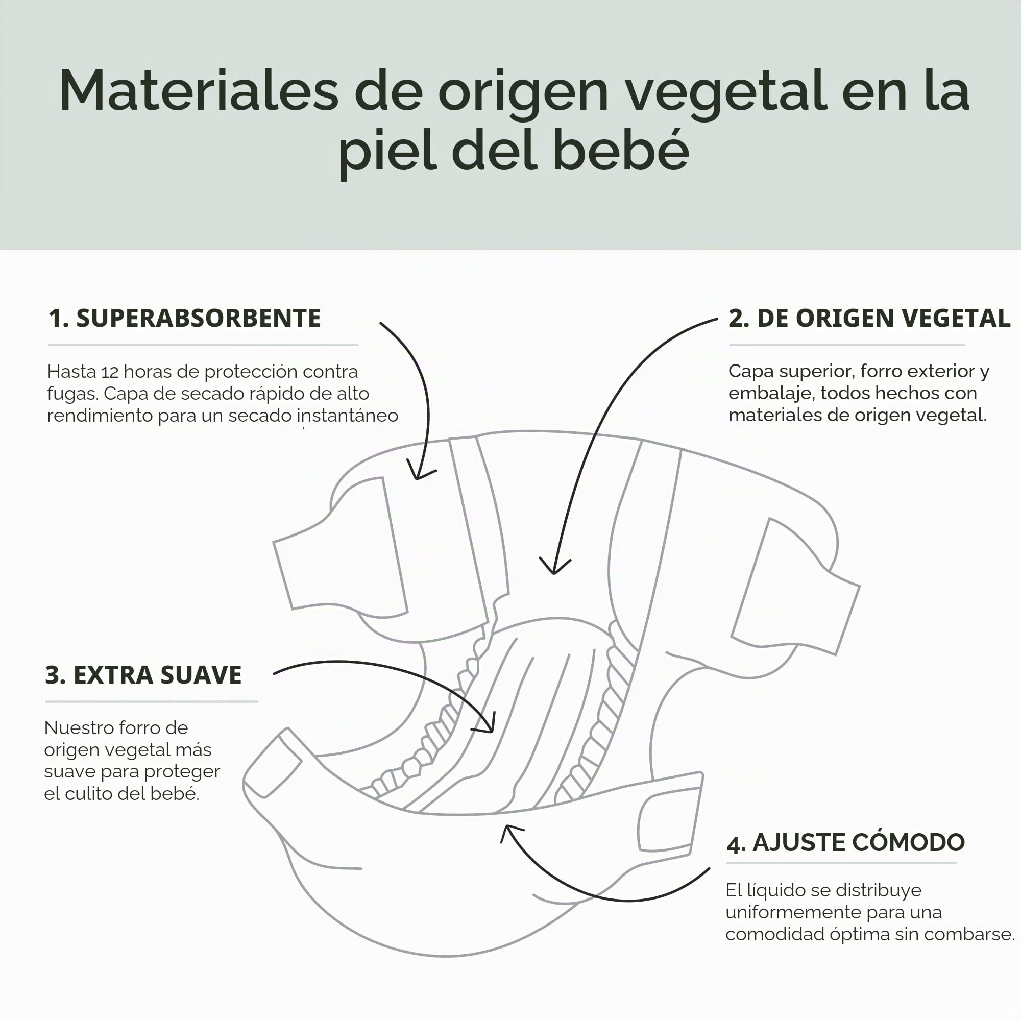 Kit & Kin Pañales Talla 2 (4-8 kg) 152 Unidades, Hipoalergénicos, de Origen Vegetal, Protección Antifugas Superior, Veganos y Cruelty-Free