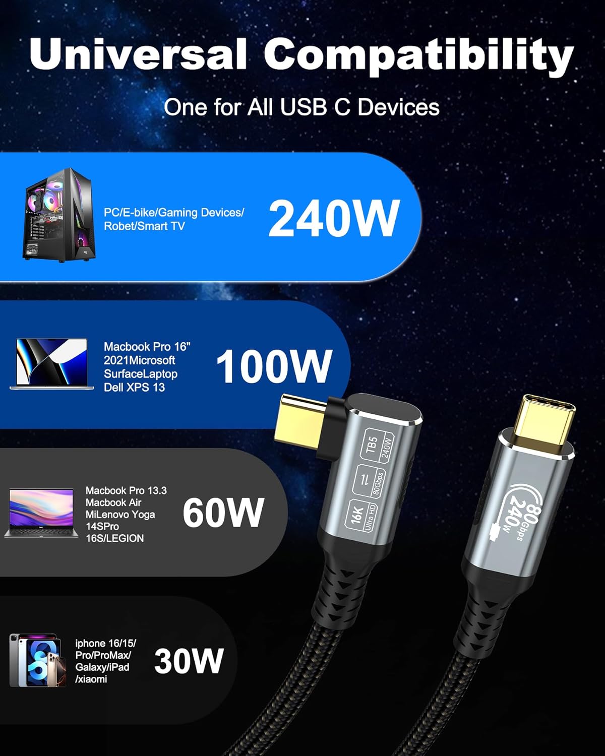 80Gbps Right Angle USB 4 Cable for Thunderbolt 5 Cable 6.6FT, 240W Charging, Up to 120Gbps Bandwidth for 16K/Dual 8K, Braided USB C to USB C Cable for Thunderbolt 4, Macbook Pro, iPhone 17, SSD