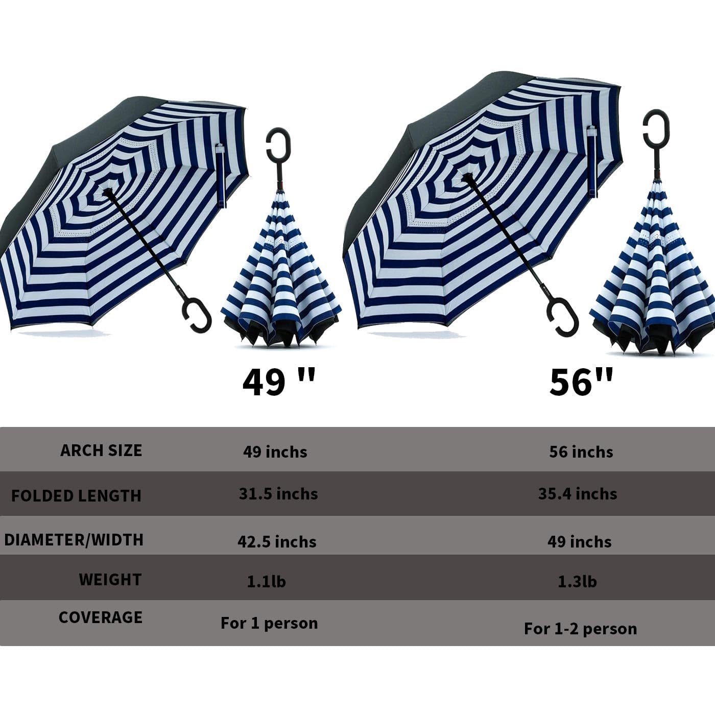 MRTLLOA Windproof Inverted Reverse Umbrella with UV Protection, C-Shaped Handle Double Layer Stick Umbrella for Rain (Blue Strip, 56 Inch)