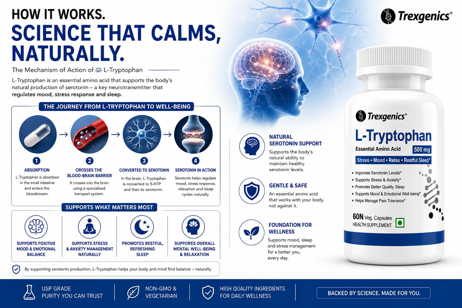 Trexgenics L-TRYPTOPHAN 500mg Essential amino acid, Stress, Mood, Relax, Restful Sleep Support (60 Vcaps) (1) — Amazon image 4