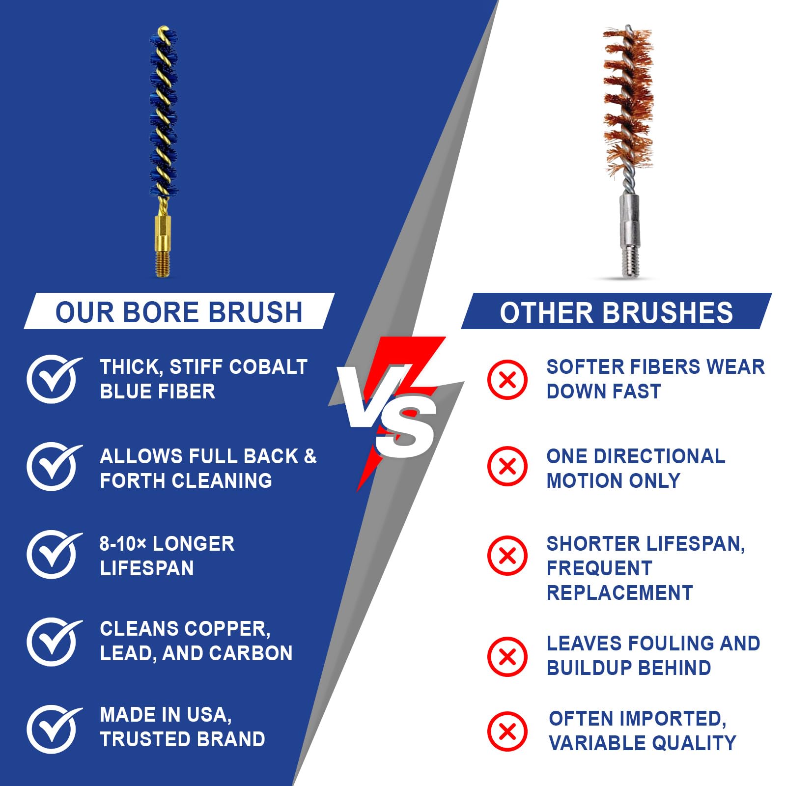 Iosso Premium Bore Brush – Blue Synthetic Fiber – Durable, Long-Lasting Tool for Gun Maintenance – Made in USA Bore Cleaning Brush (6mm/.243/.25 Cal Rifle BORE Brush)