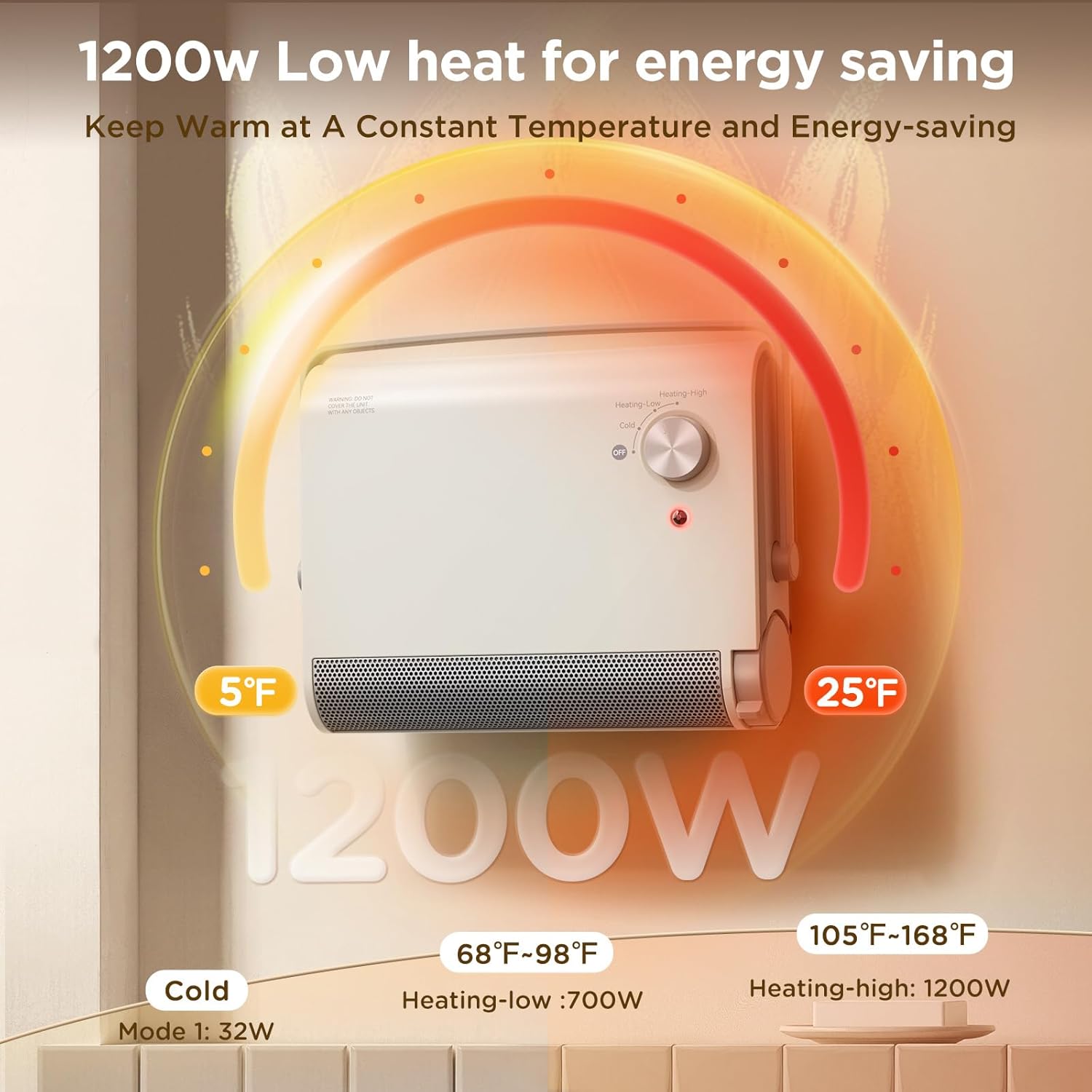 EasyAcc Electric Heaters for Indoor Use, 1200W PTC Fast Heating Energy Efficient Panel Wall Heaters, 30° Oscillation, 3 Modes, Easy 2-Min Install, Plug in Space Heater for Bathroom Bedroom Office